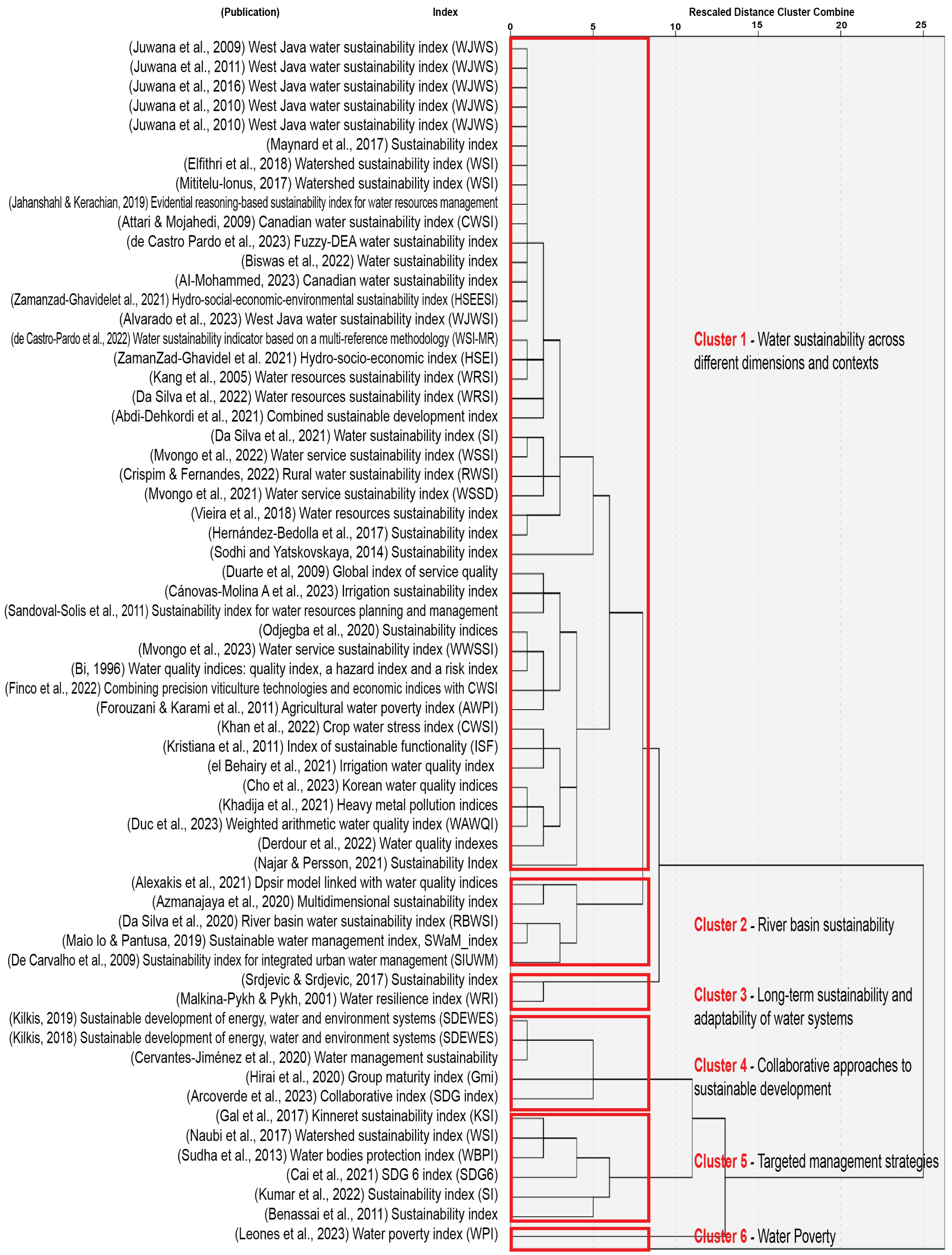 Water 16 00961 g009 Water 16 00961 g009