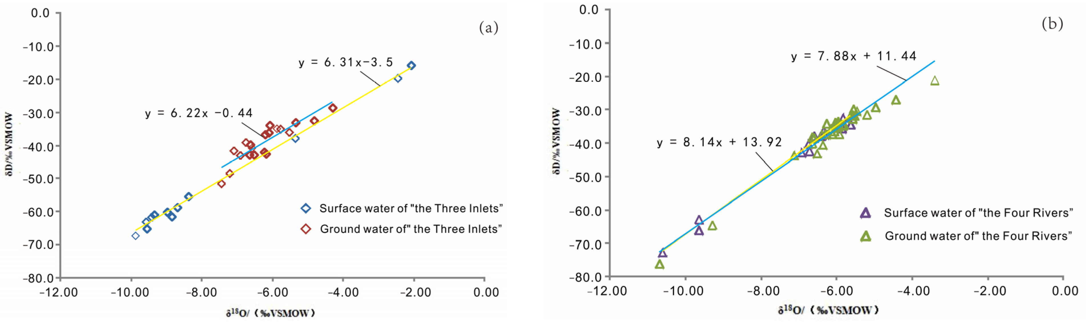 Water 16 00964 g004a