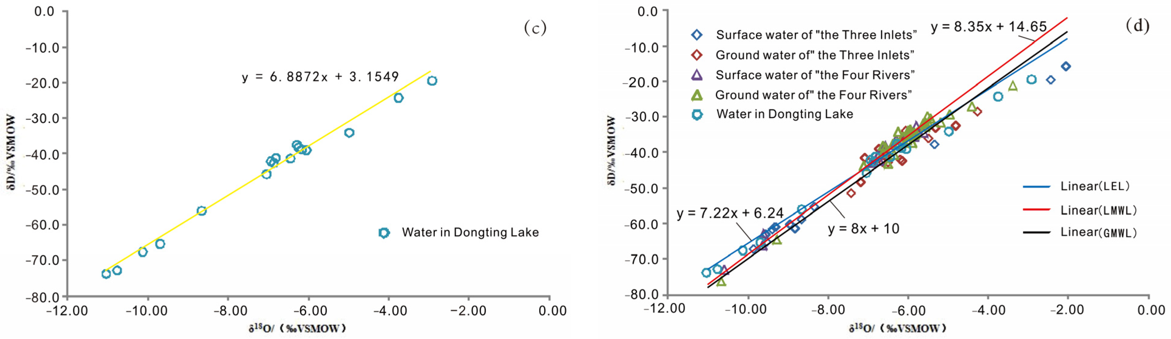 Water 16 00964 g004b
