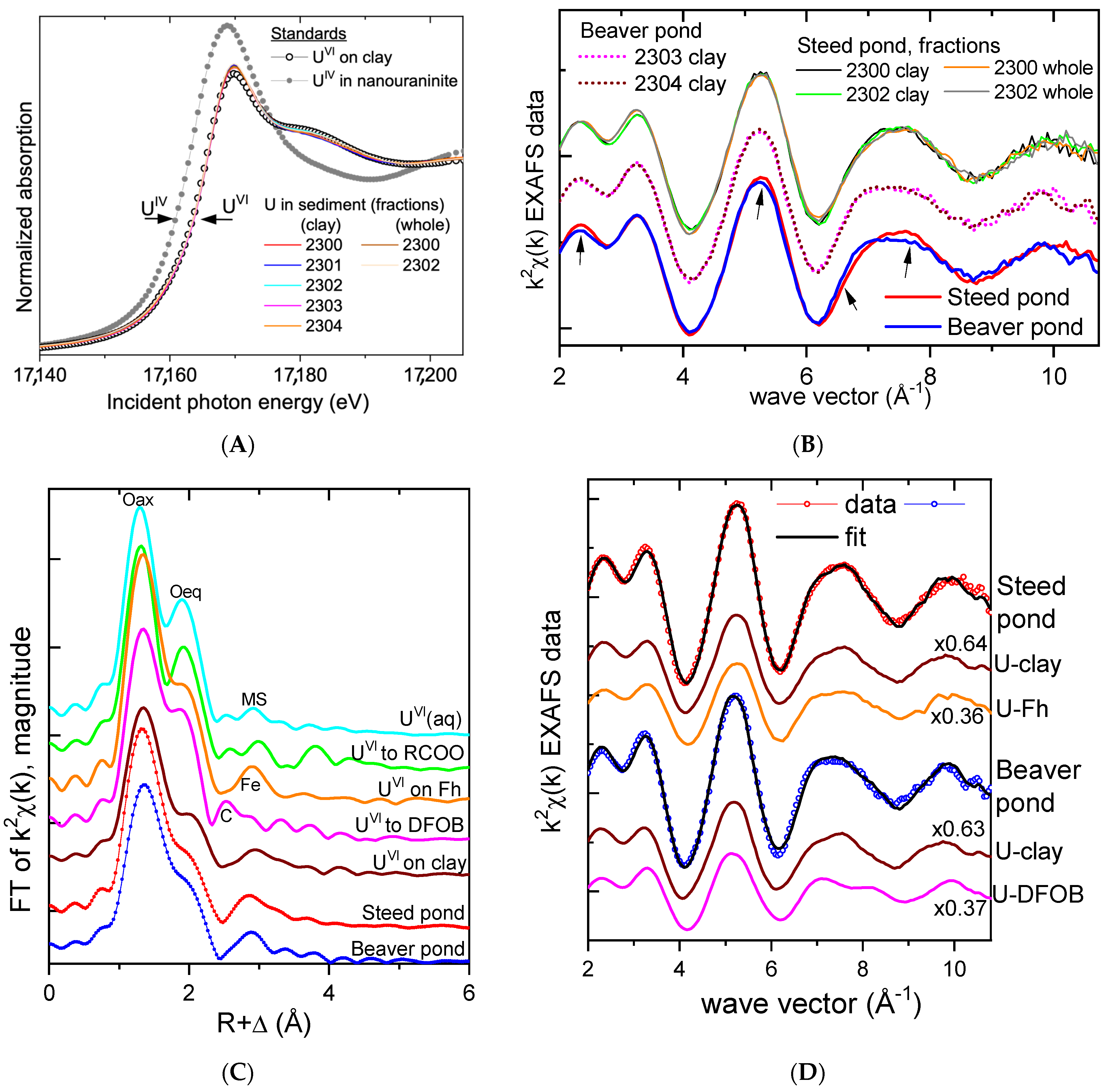 Water 16 00966 g003 Water 16 00966 g003