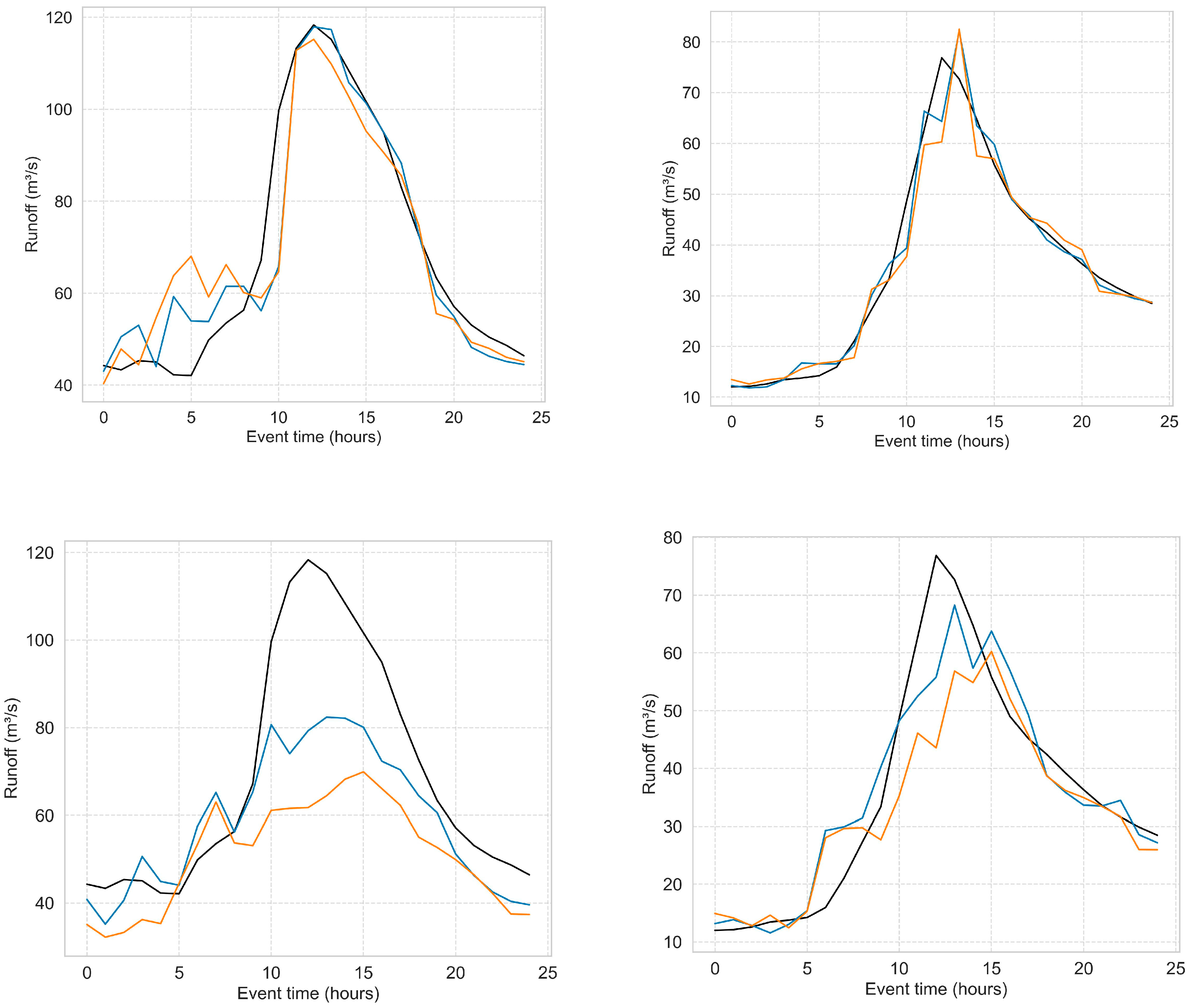 Water 16 00968 g009a