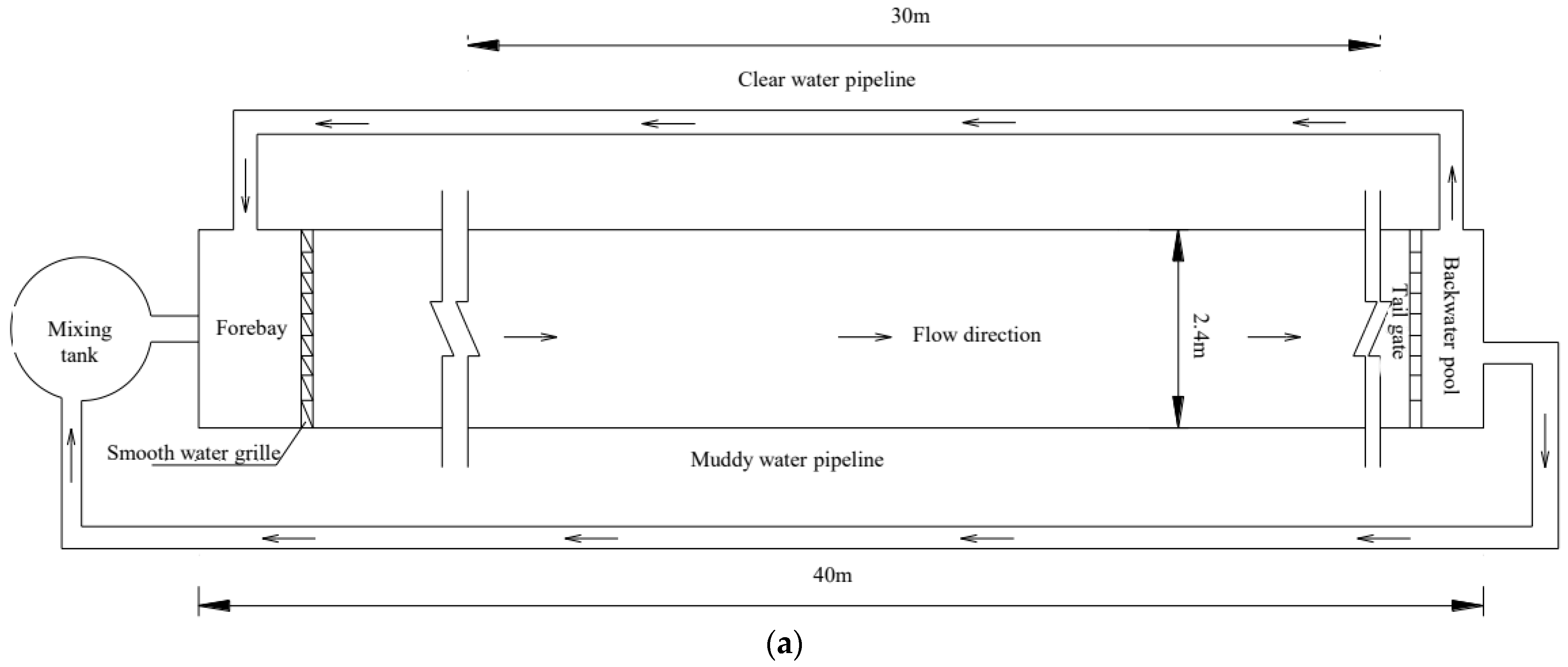 Water 16 00983 g002a