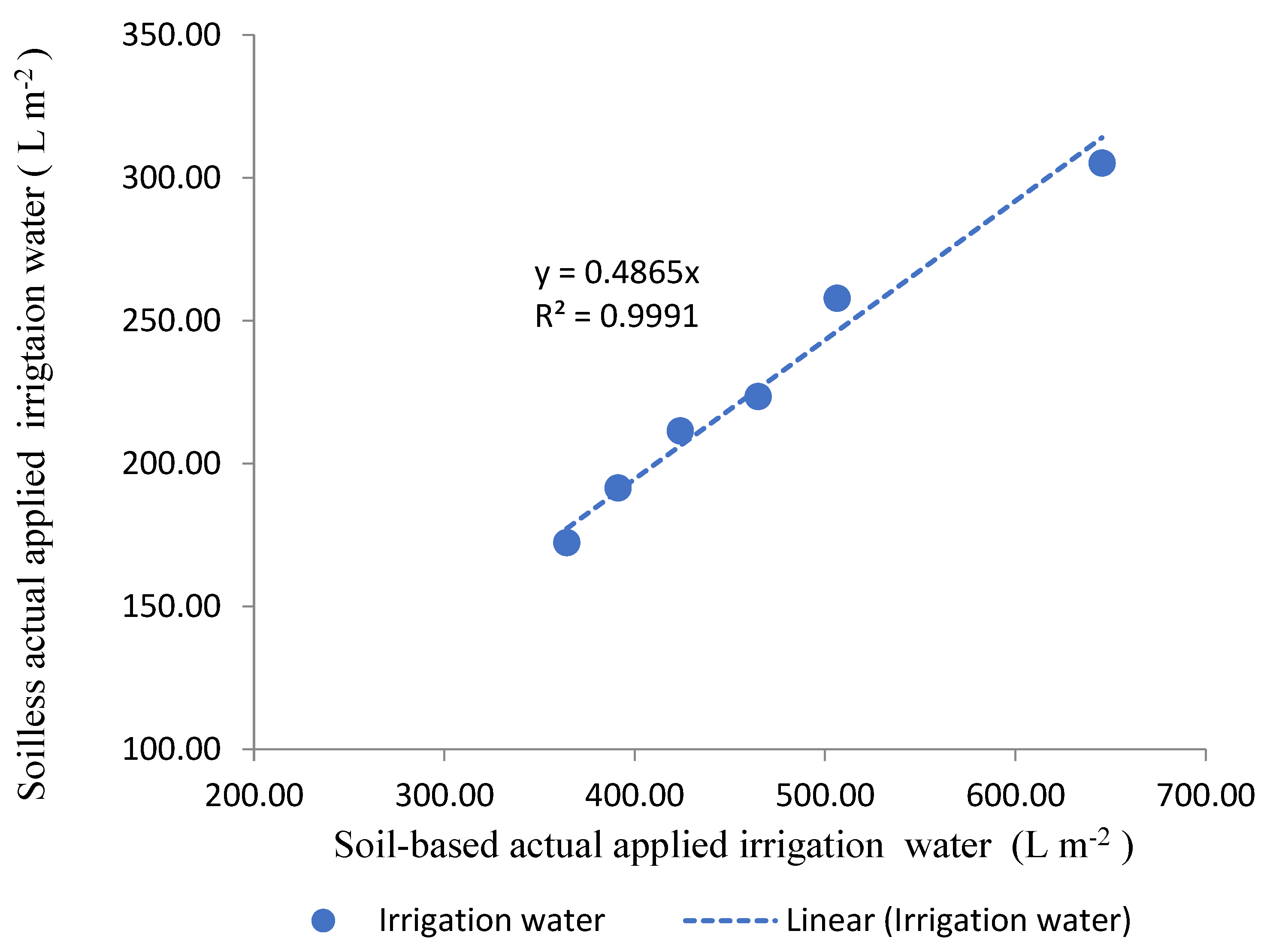 Water 16 00987 g003 Water 16 00987 g003