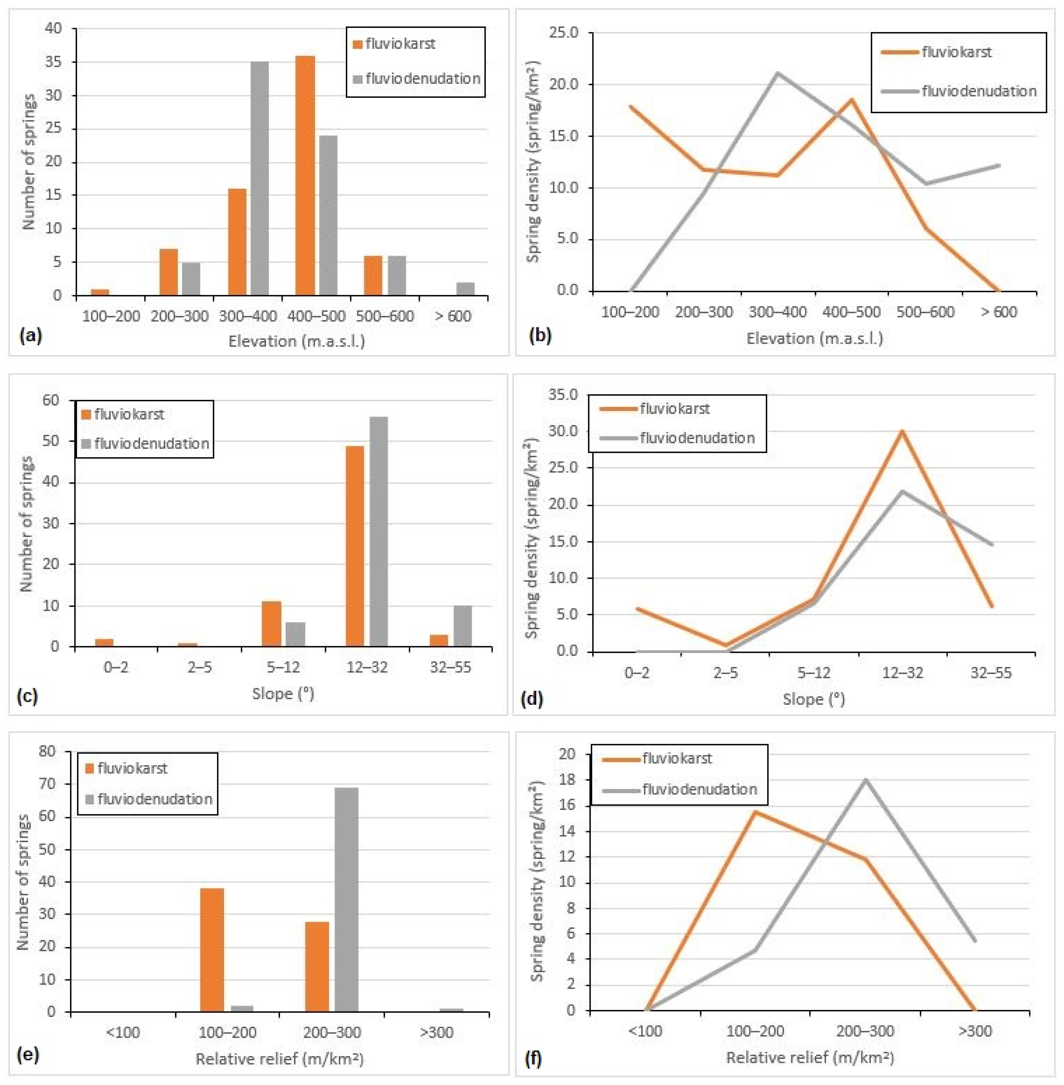 Water 16 00994 g007 Water 16 00994 g007