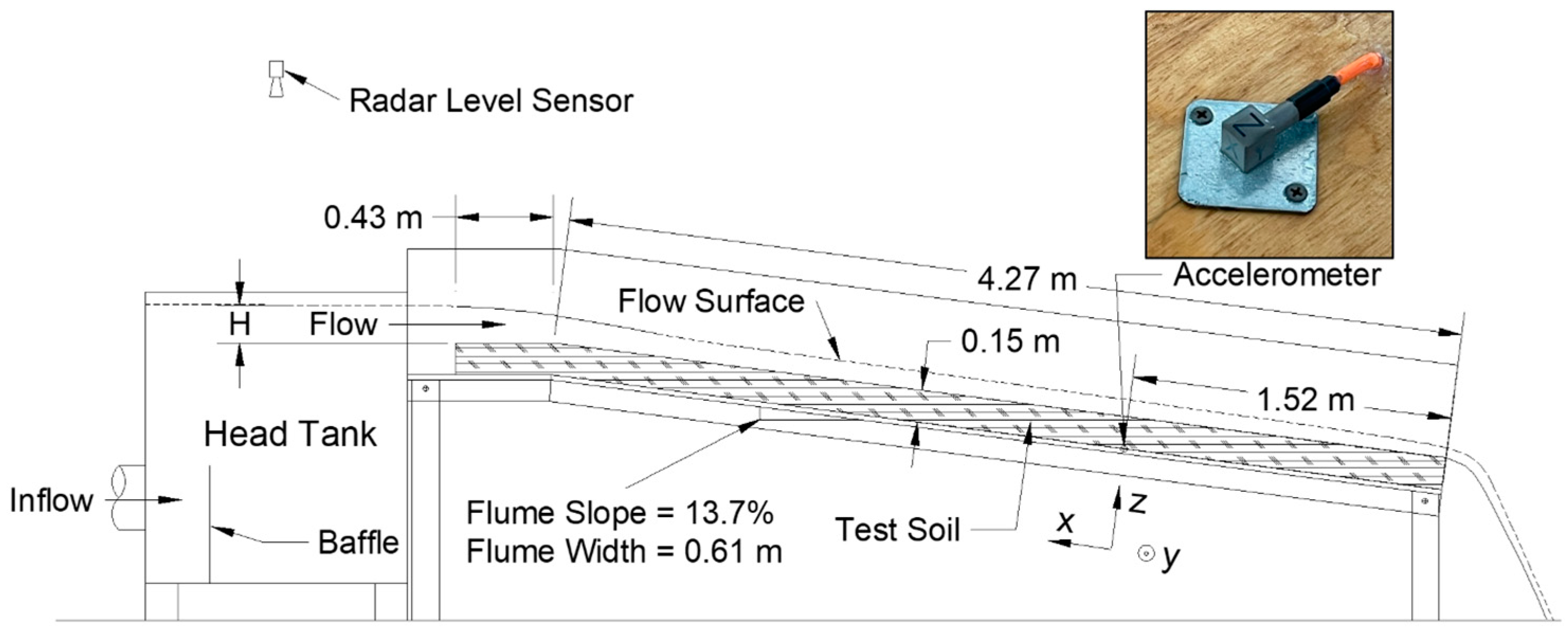 Water 16 01009 g001 Water 16 01009 g001