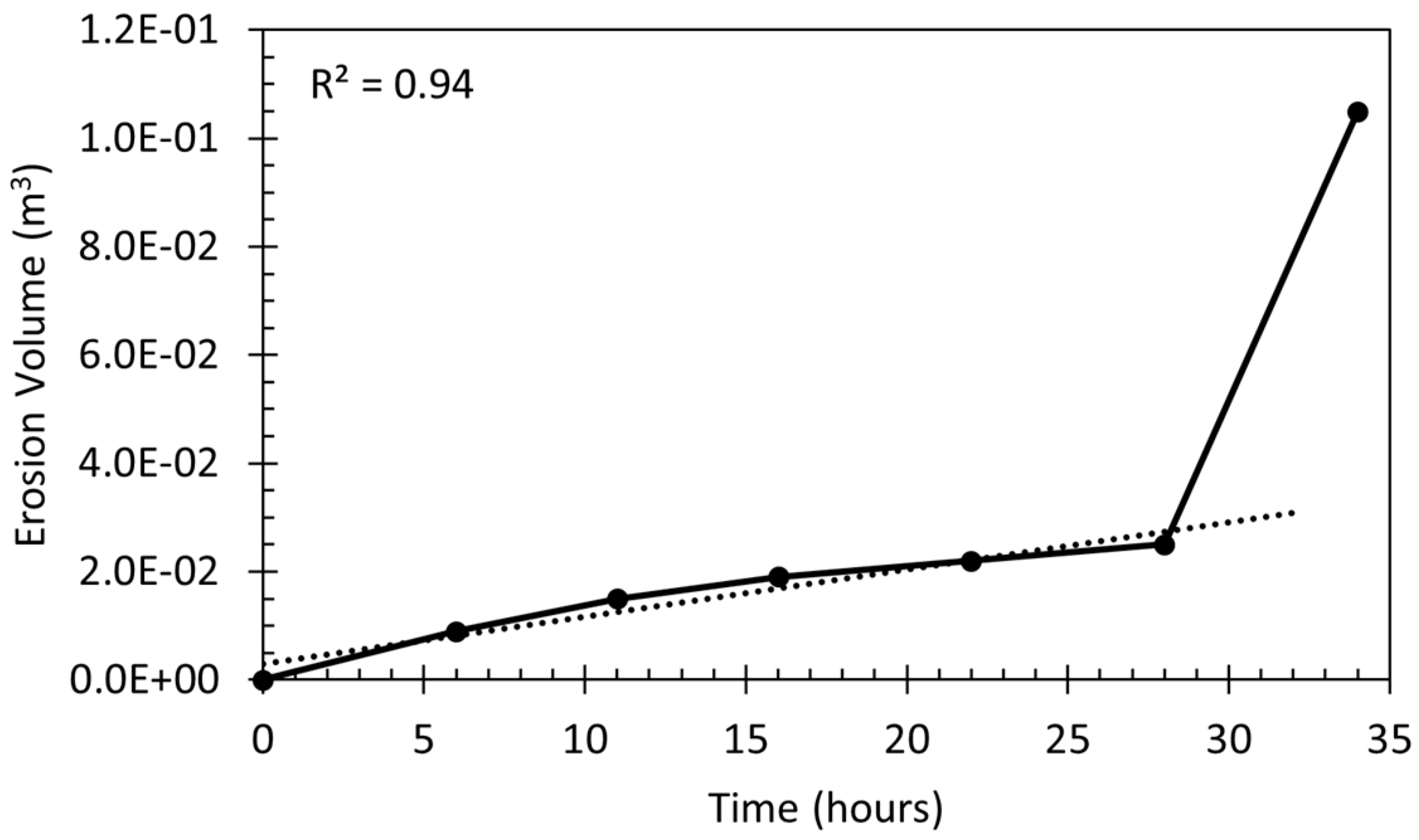 Water 16 01009 g005 Water 16 01009 g005
