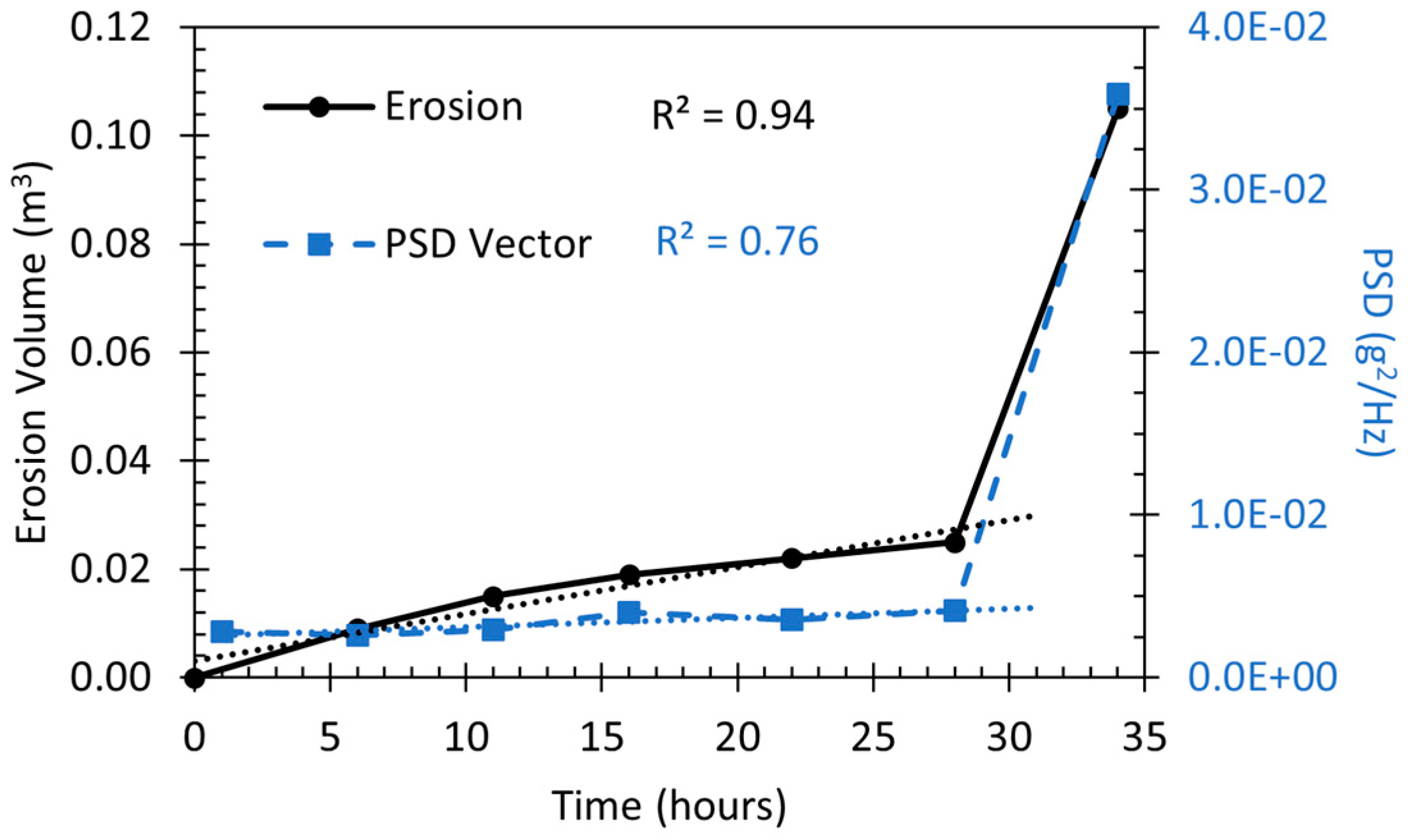 Water 16 01009 g014 Water 16 01009 g014