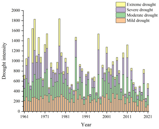 Spatial and Temporal Evolution Patterns of Droughts in China over the ...