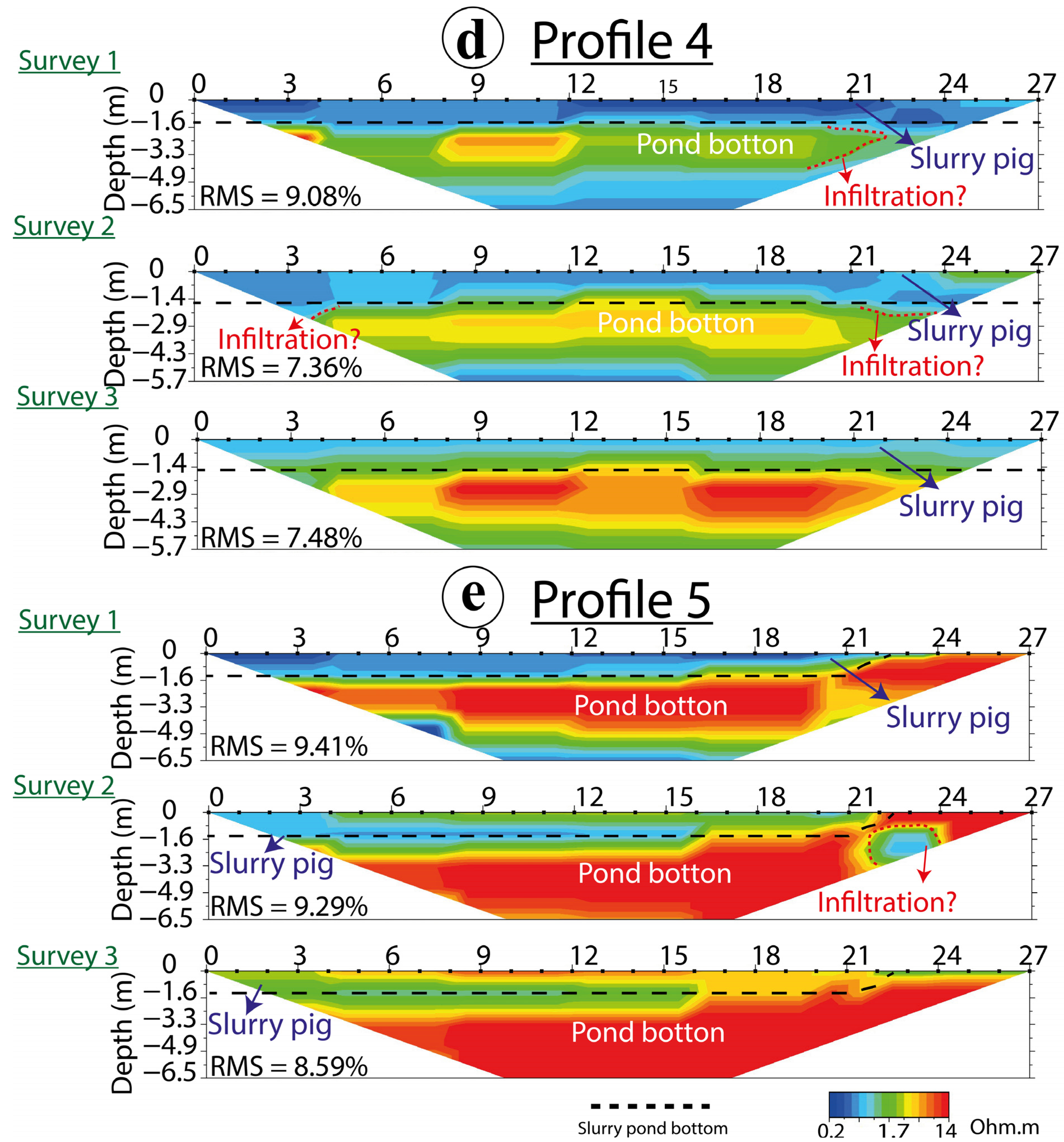Water 16 01016 g003b