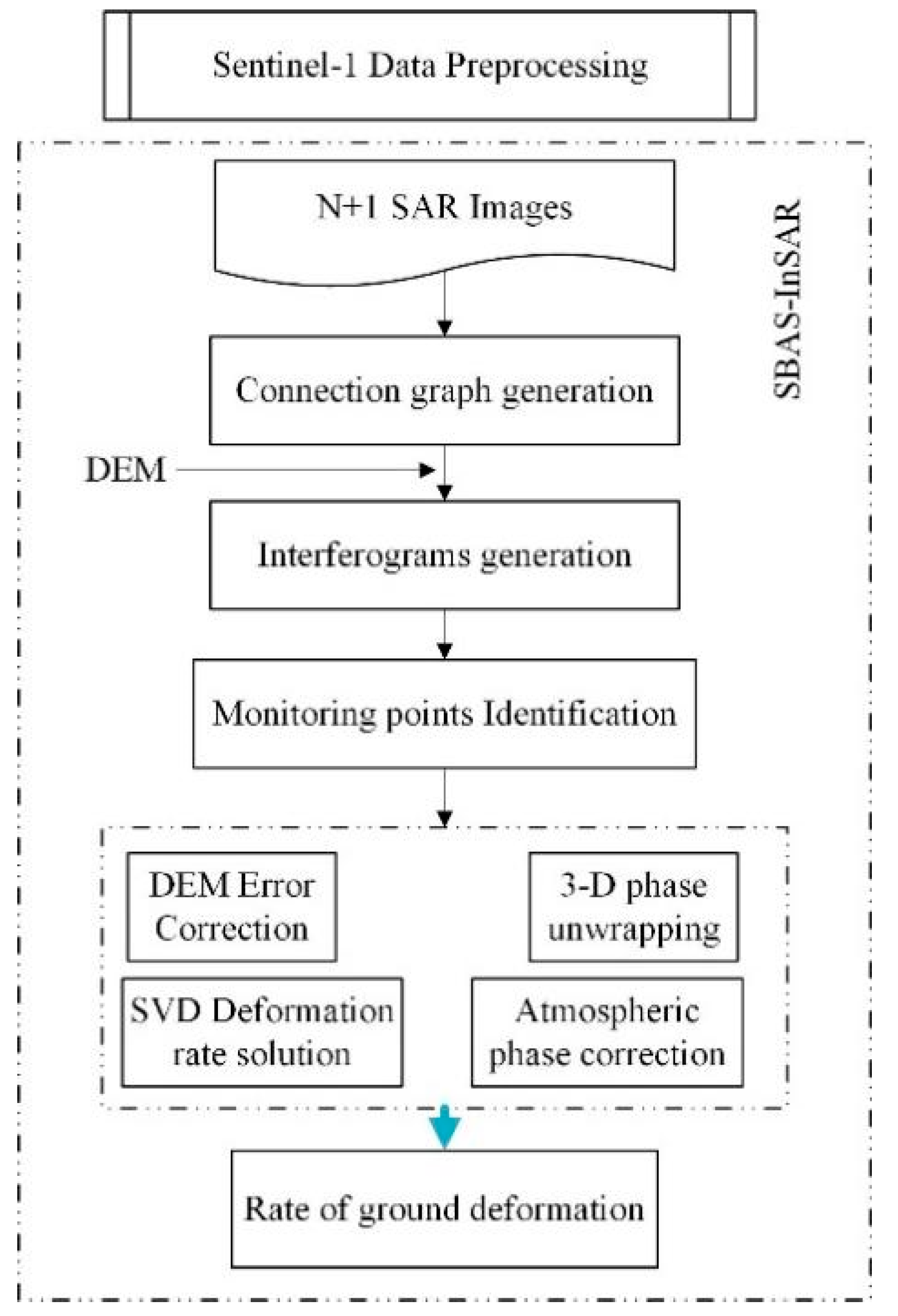 Water 16 01025 g003 Water 16 01025 g003