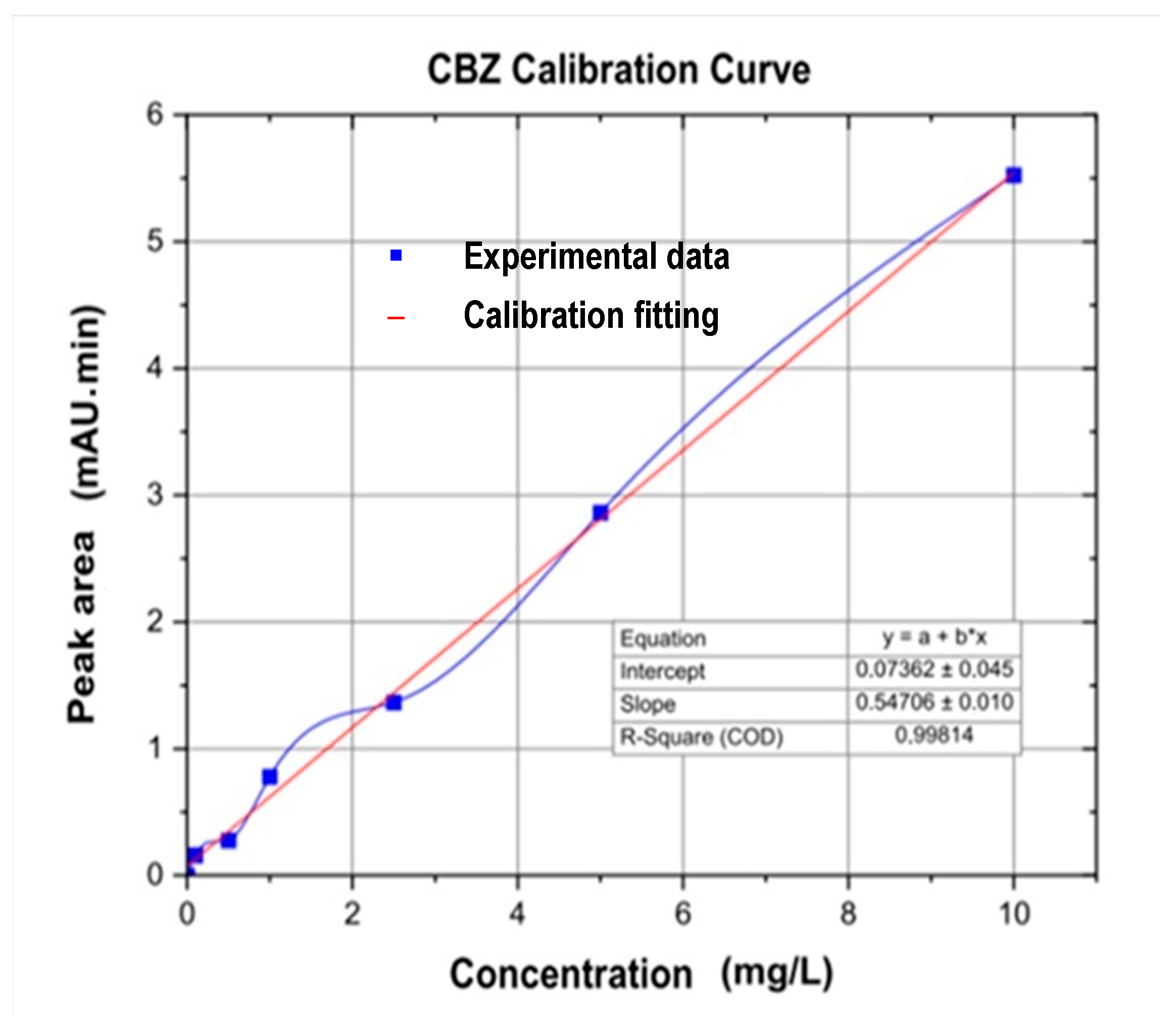 Water 16 01026 g002 Water 16 01026 g002