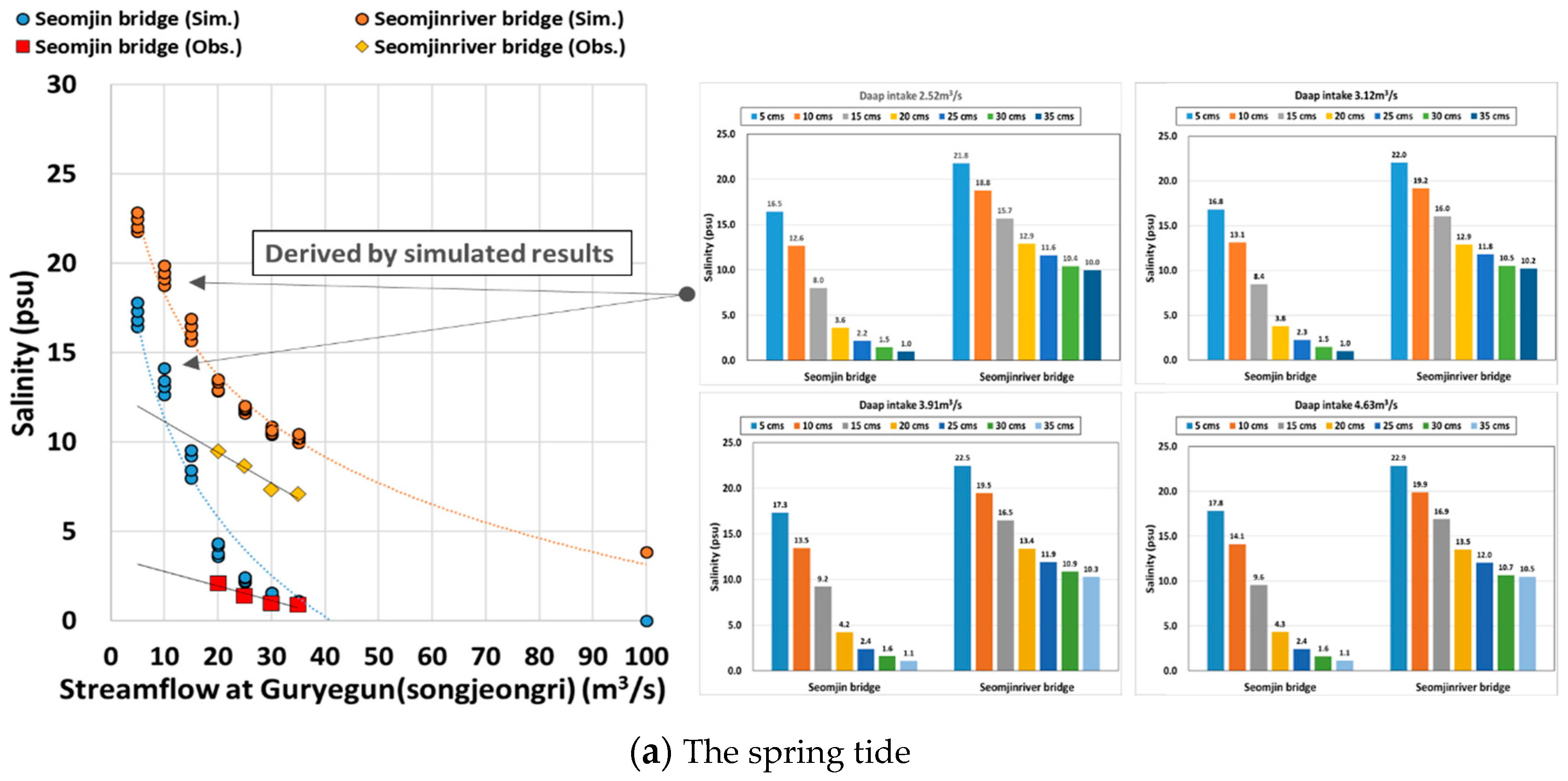 Water 16 01035 g007a