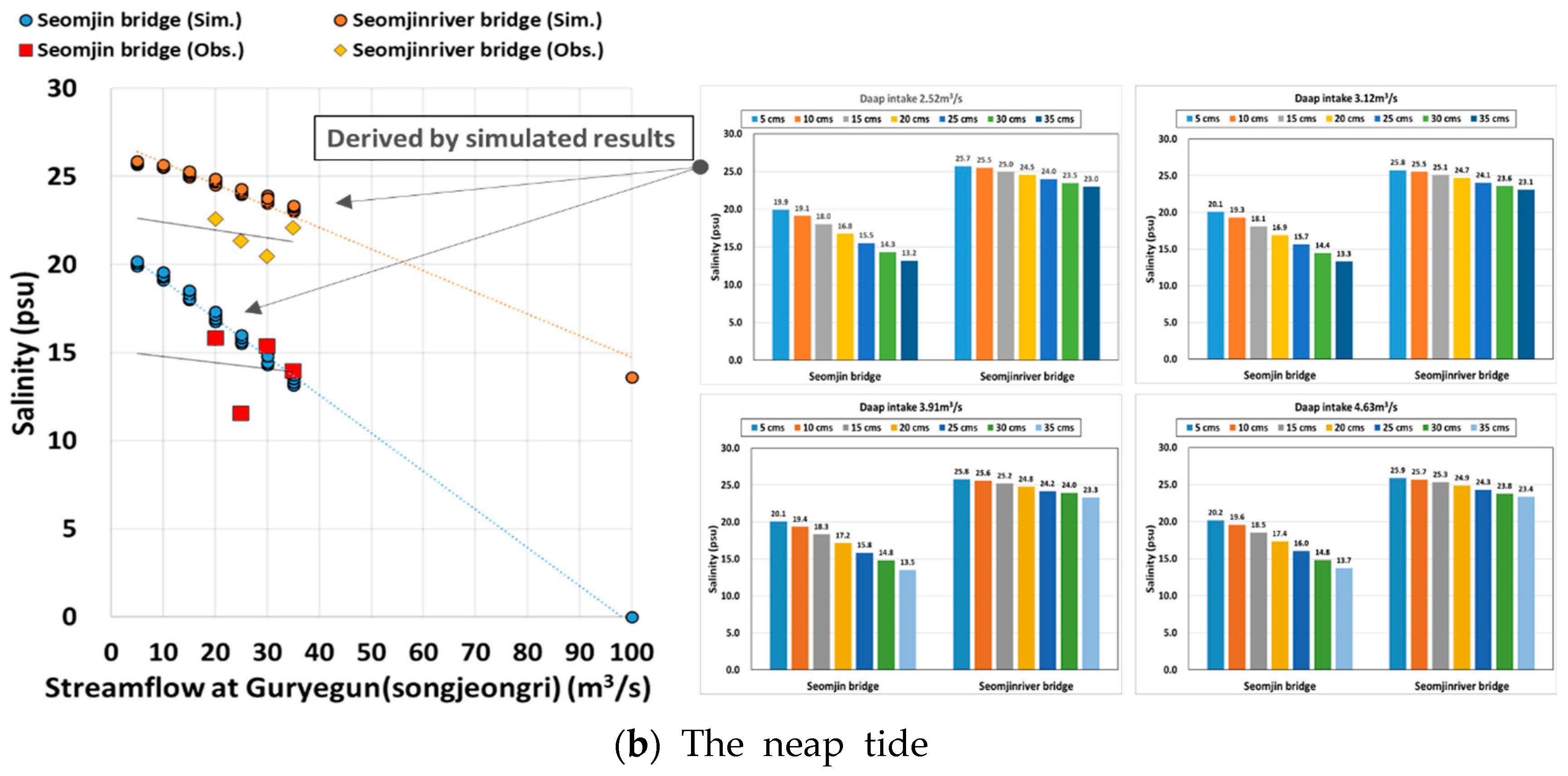 Water 16 01035 g007b