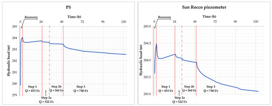 Drawdown Testing Graph Hydrodynamic Characterization of Carbonate Aquifers Using Atypical ...