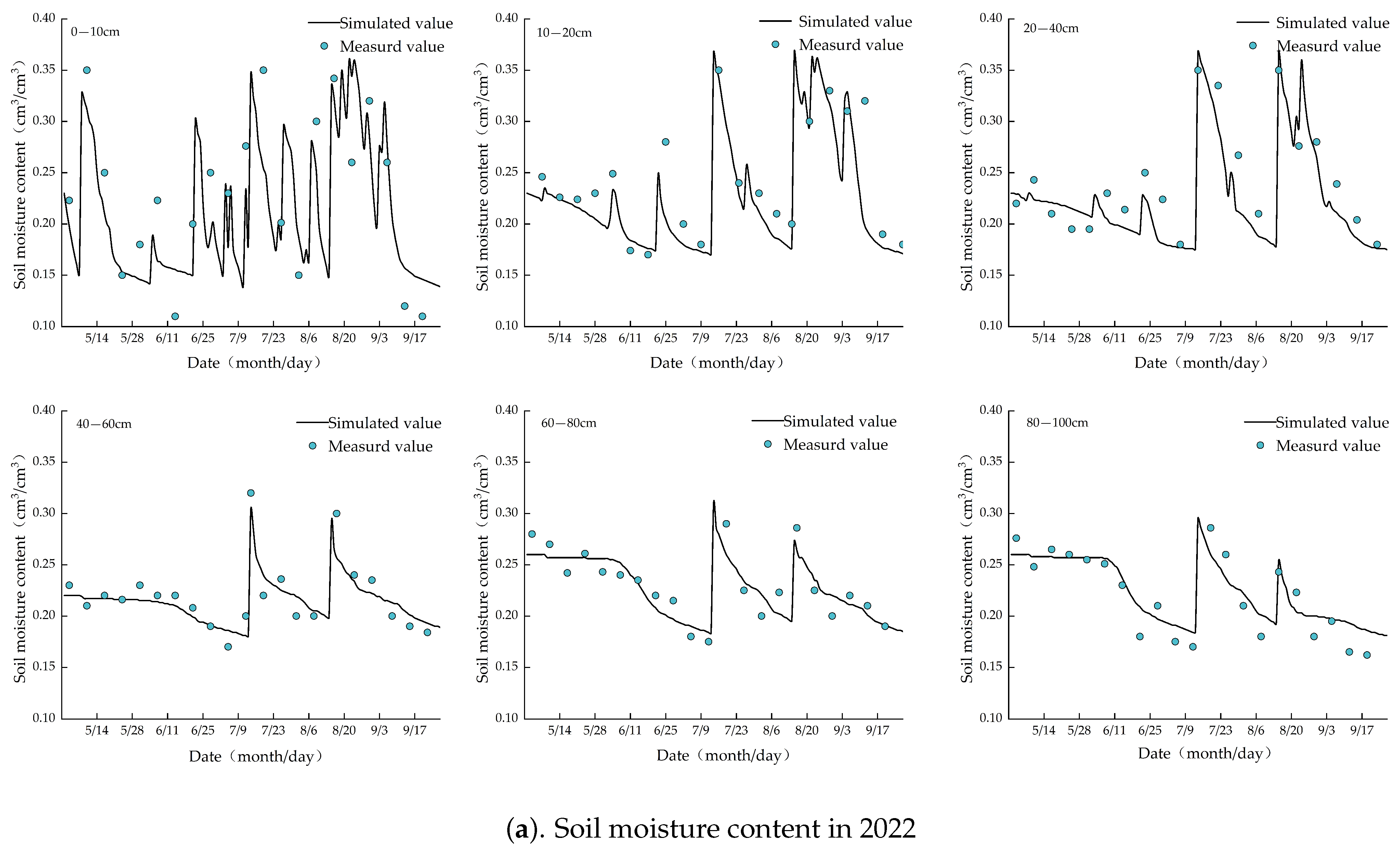 Water 16 01049 g008a
