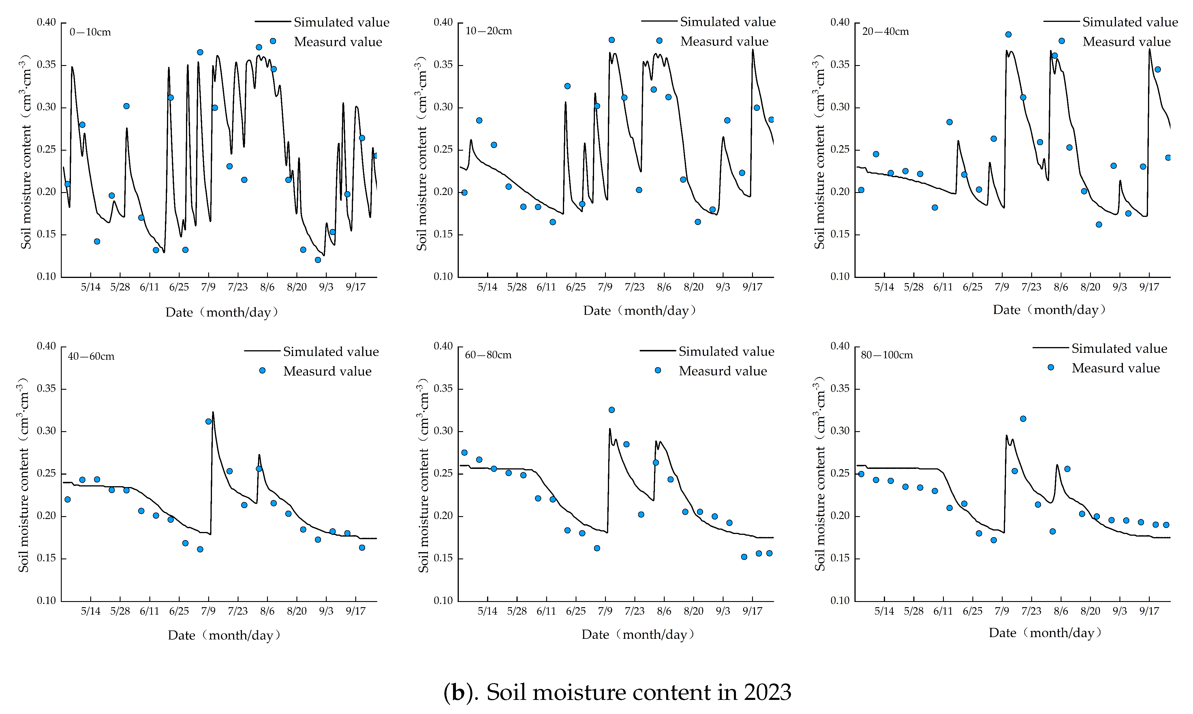Water 16 01049 g008b