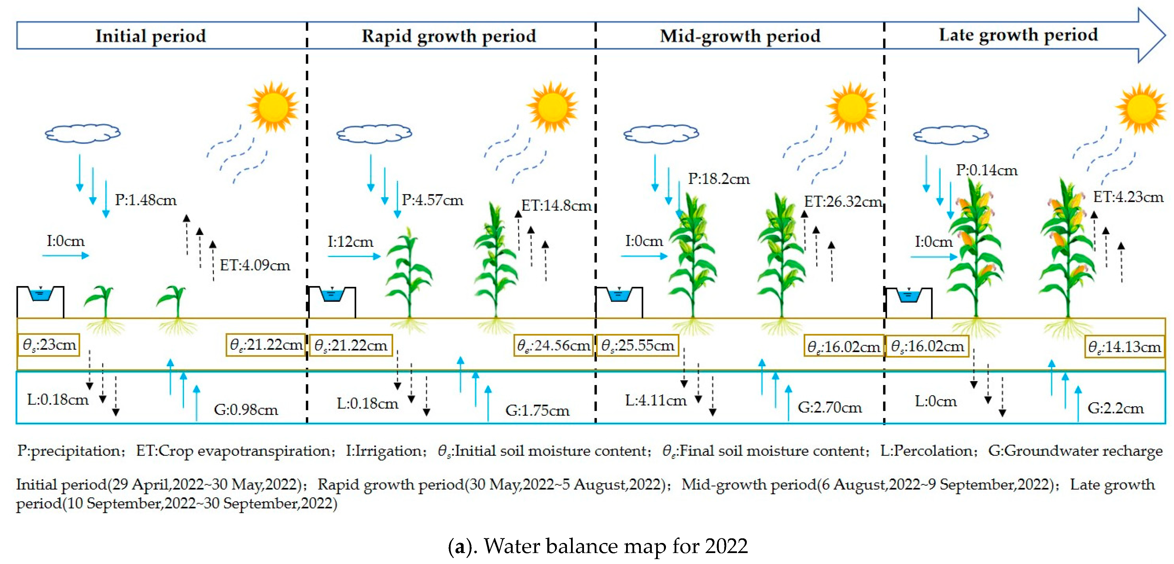 Water 16 01049 g010a
