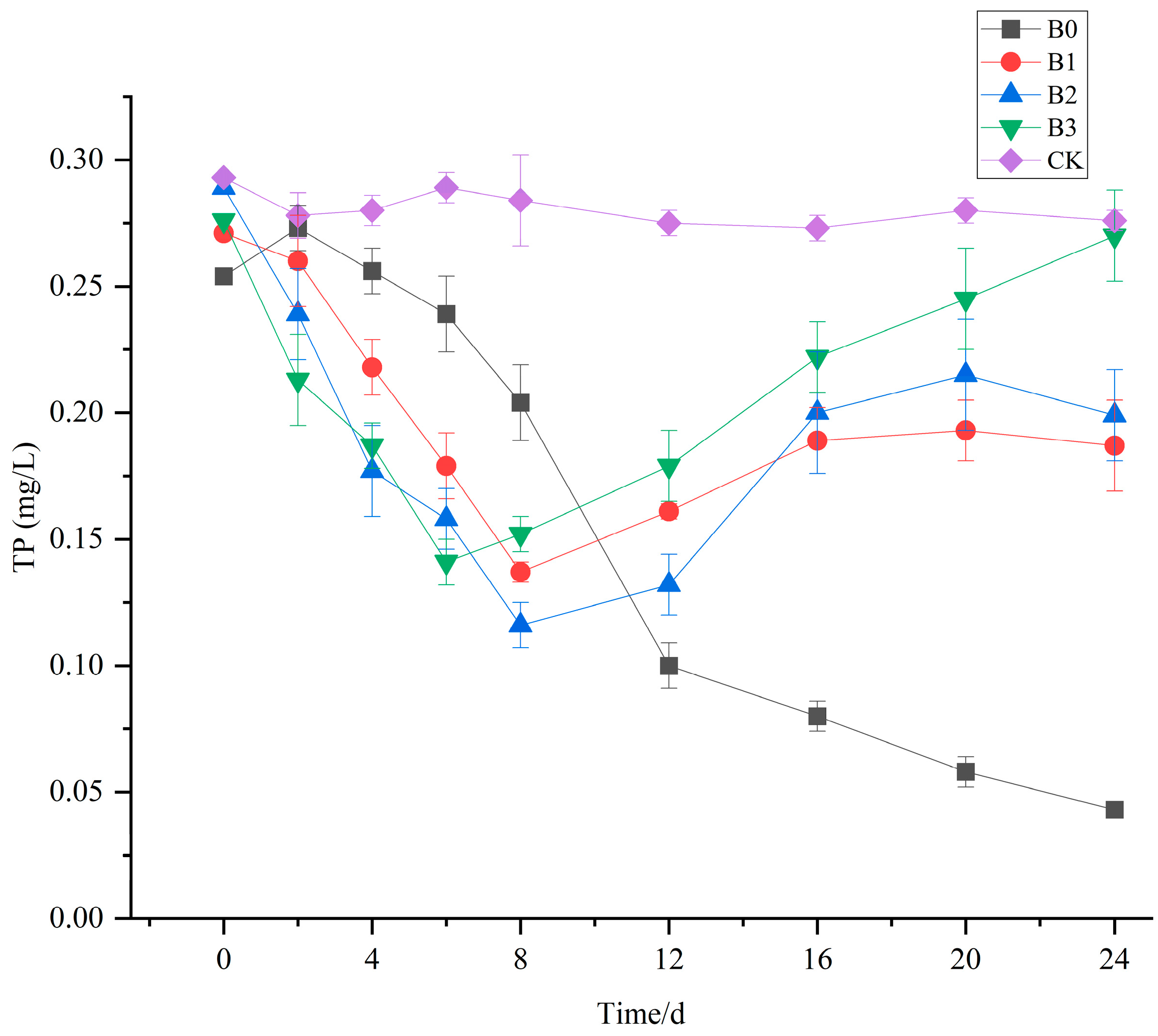 Water 16 01050 g007 Water 16 01050 g007