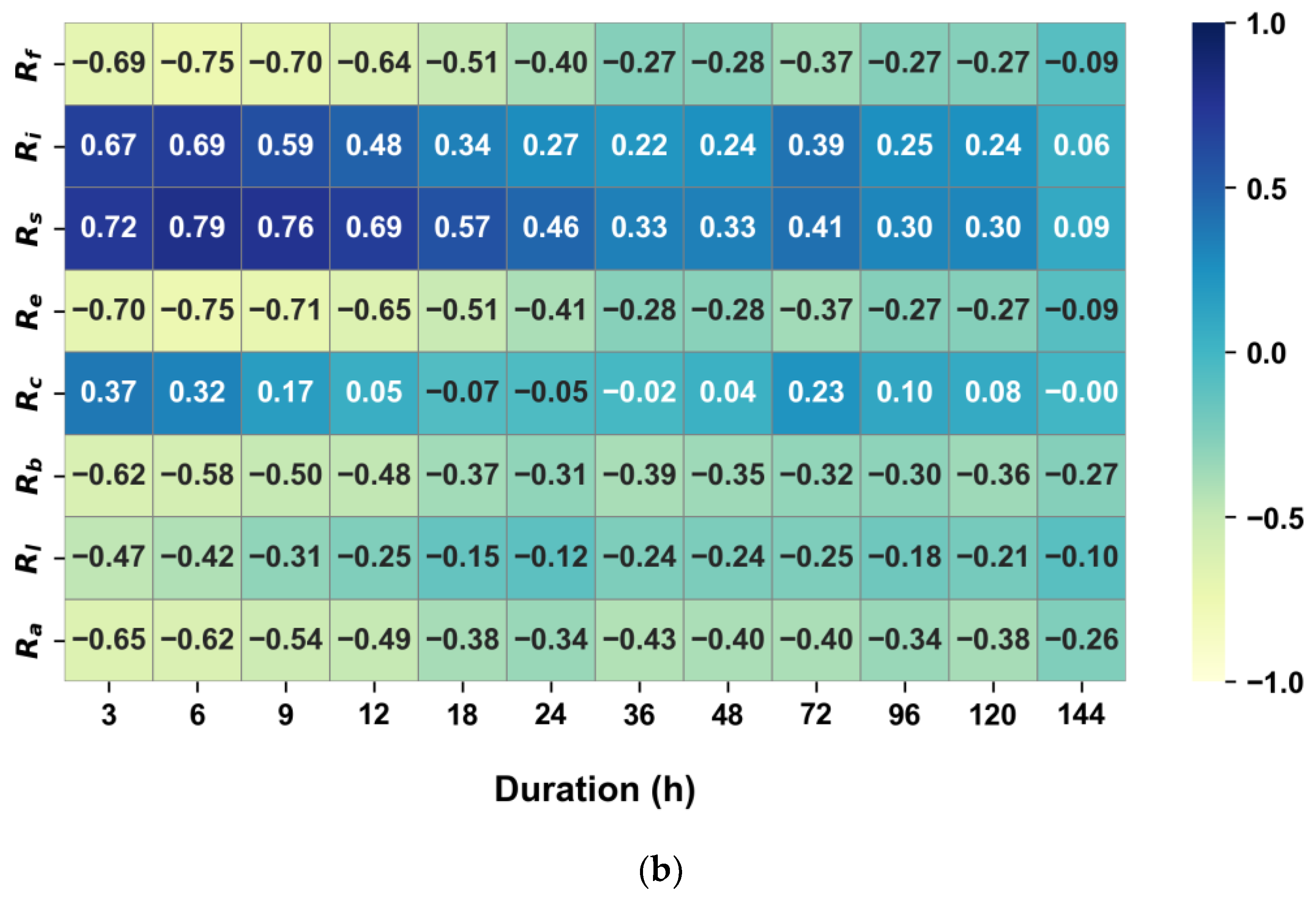 Water 16 01053 g011b