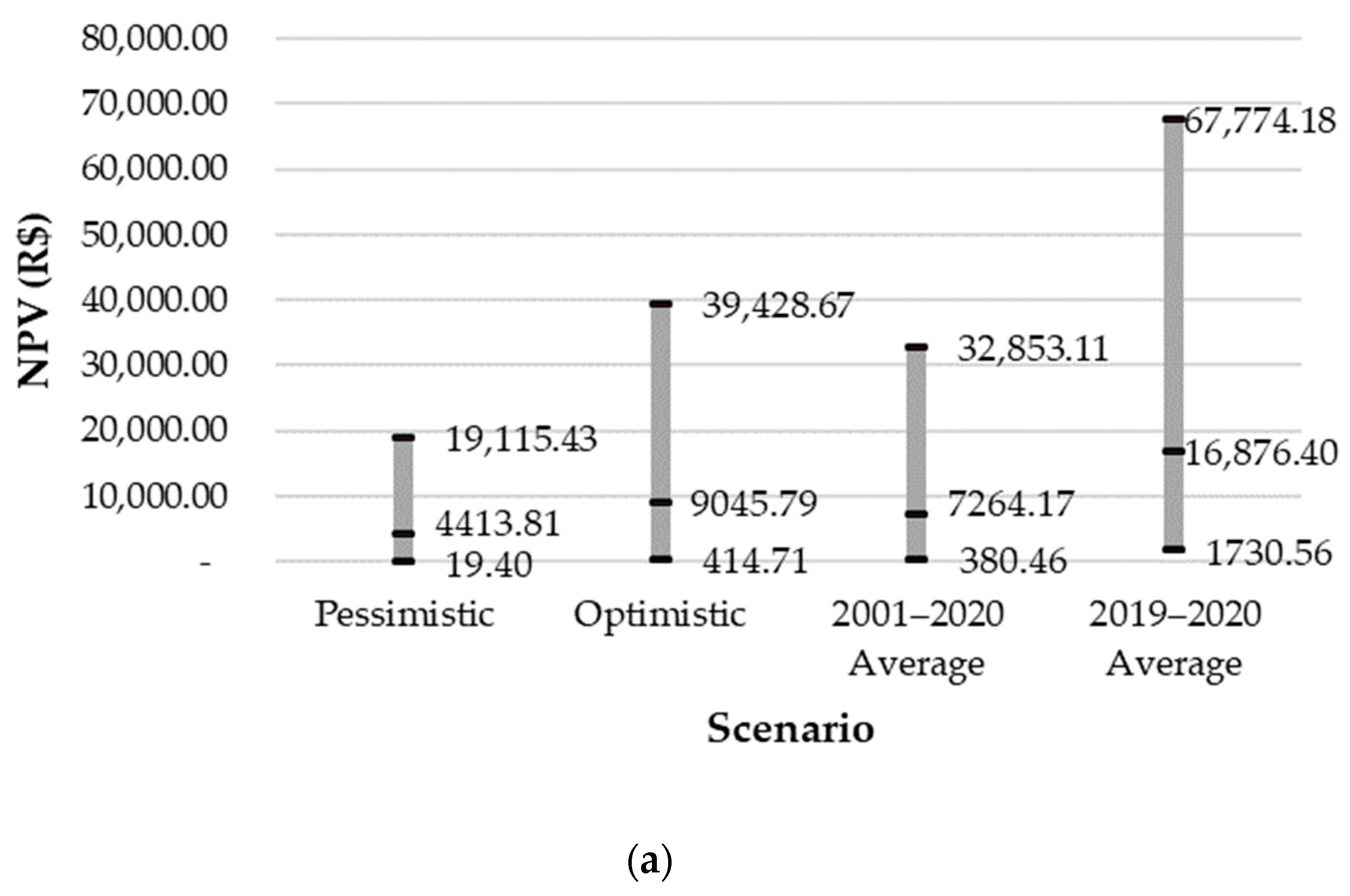Water 16 01058 g008a