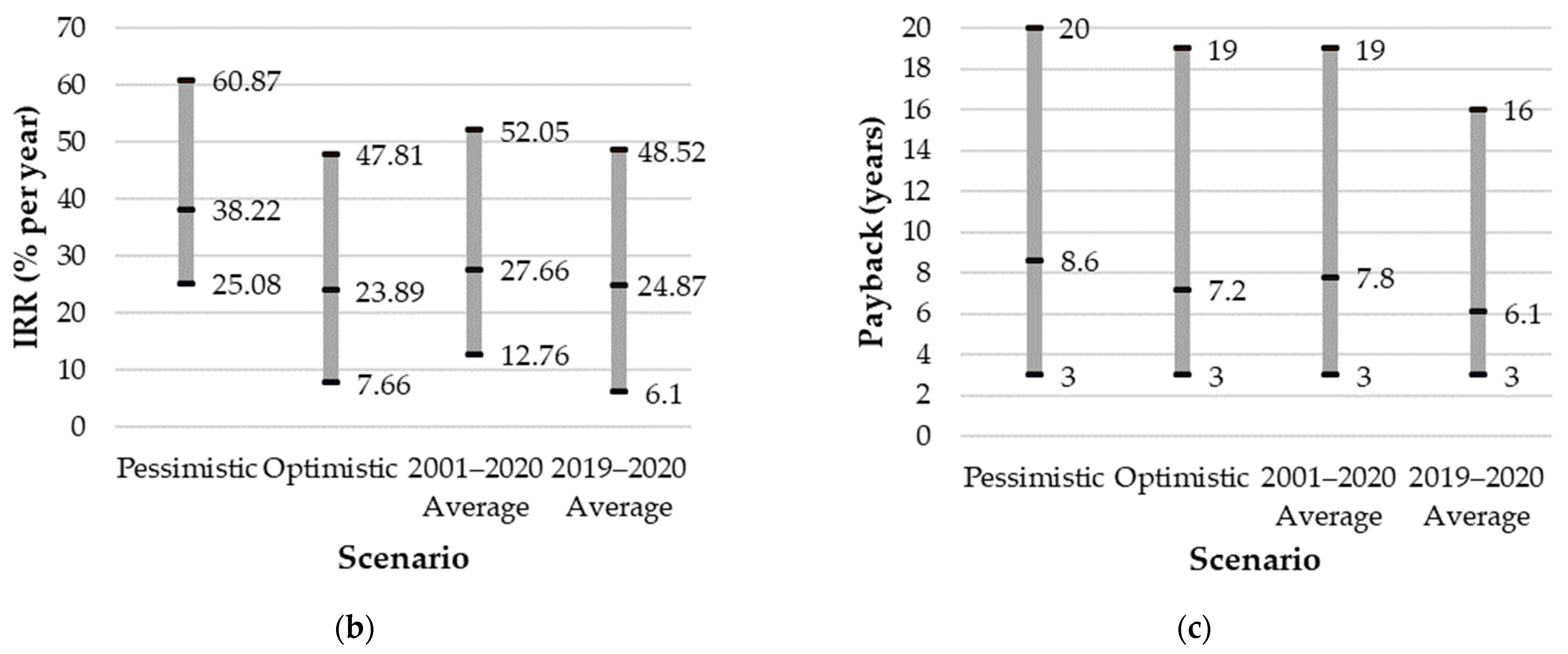Water 16 01058 g008b