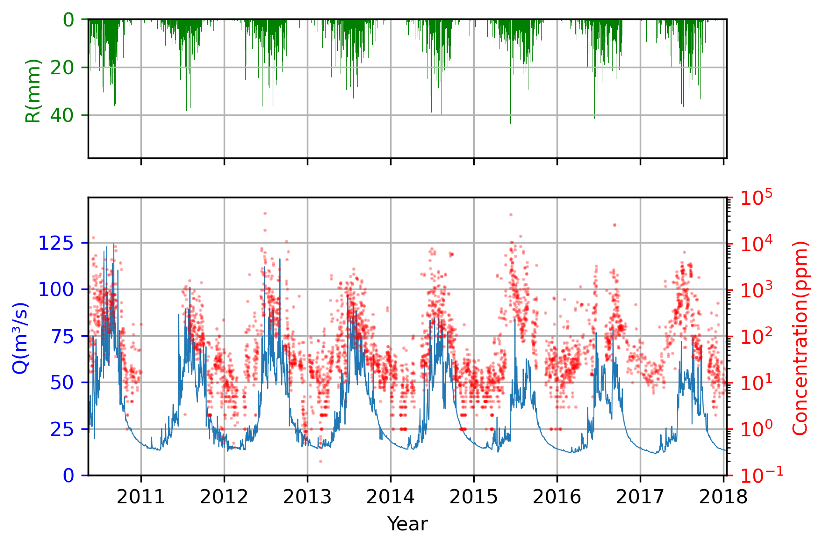 Water 16 01063 g003 Water 16 01063 g003