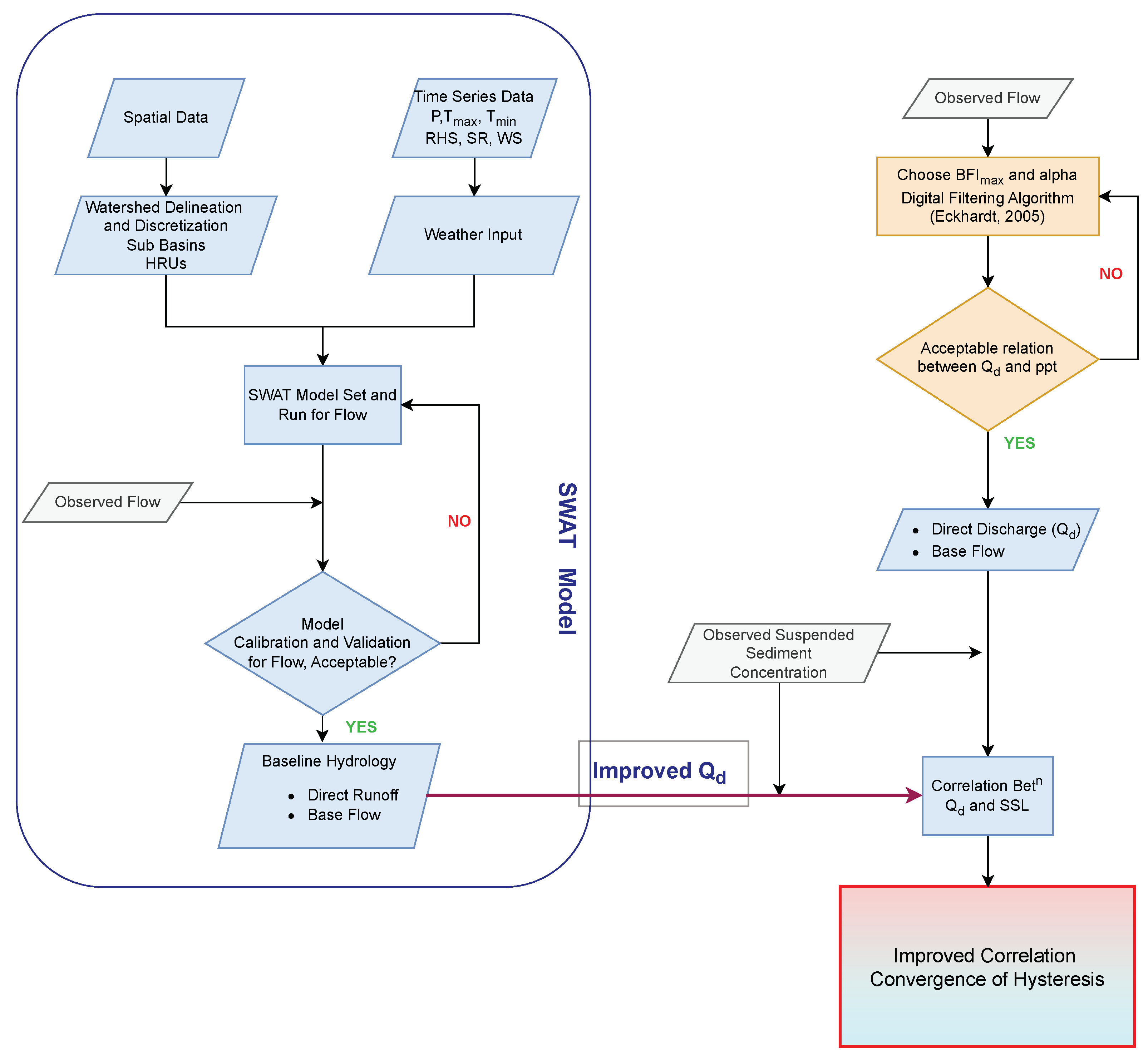 Water 16 01063 g004 Water 16 01063 g004