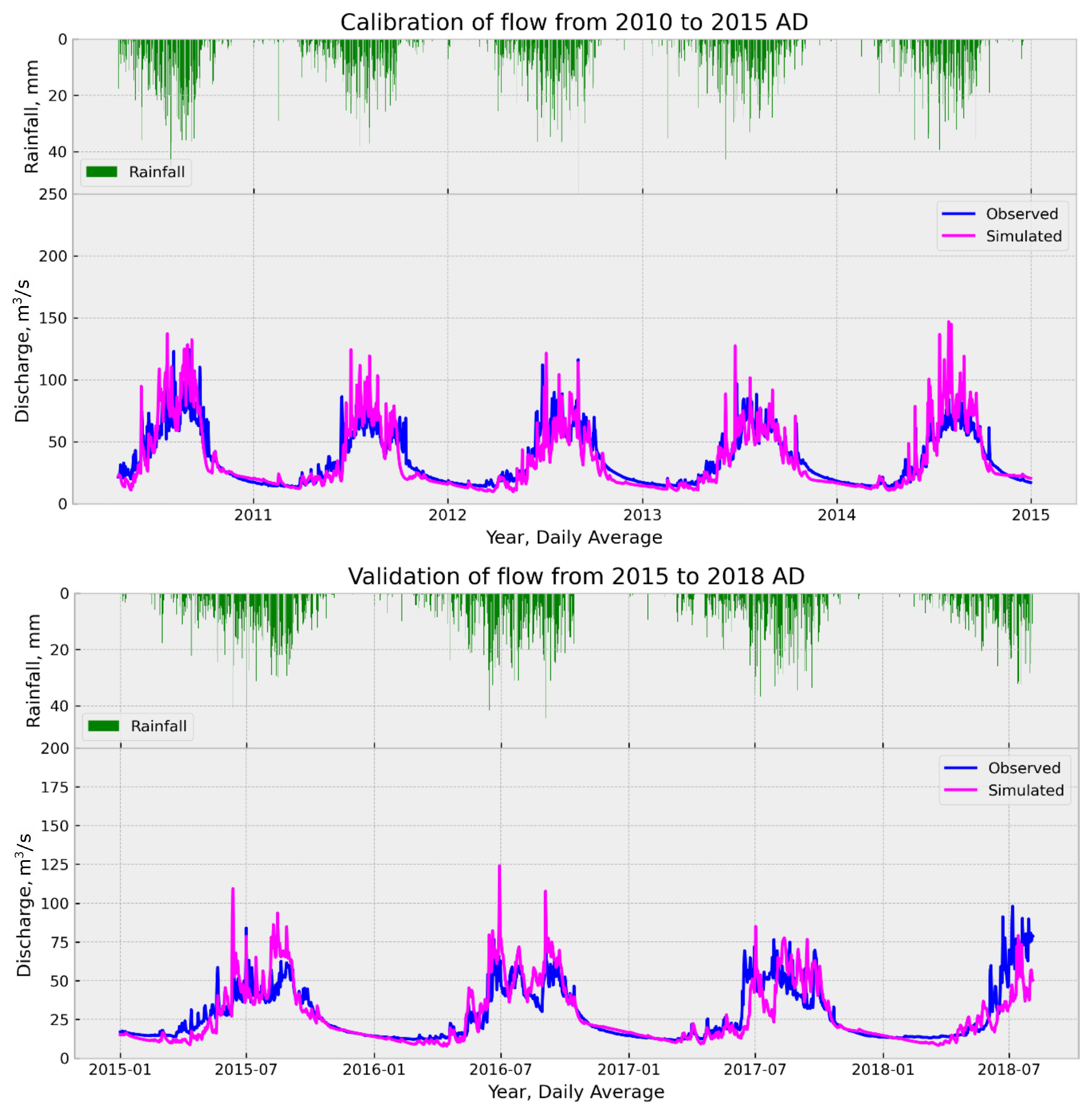 Water 16 01063 g006 Water 16 01063 g006