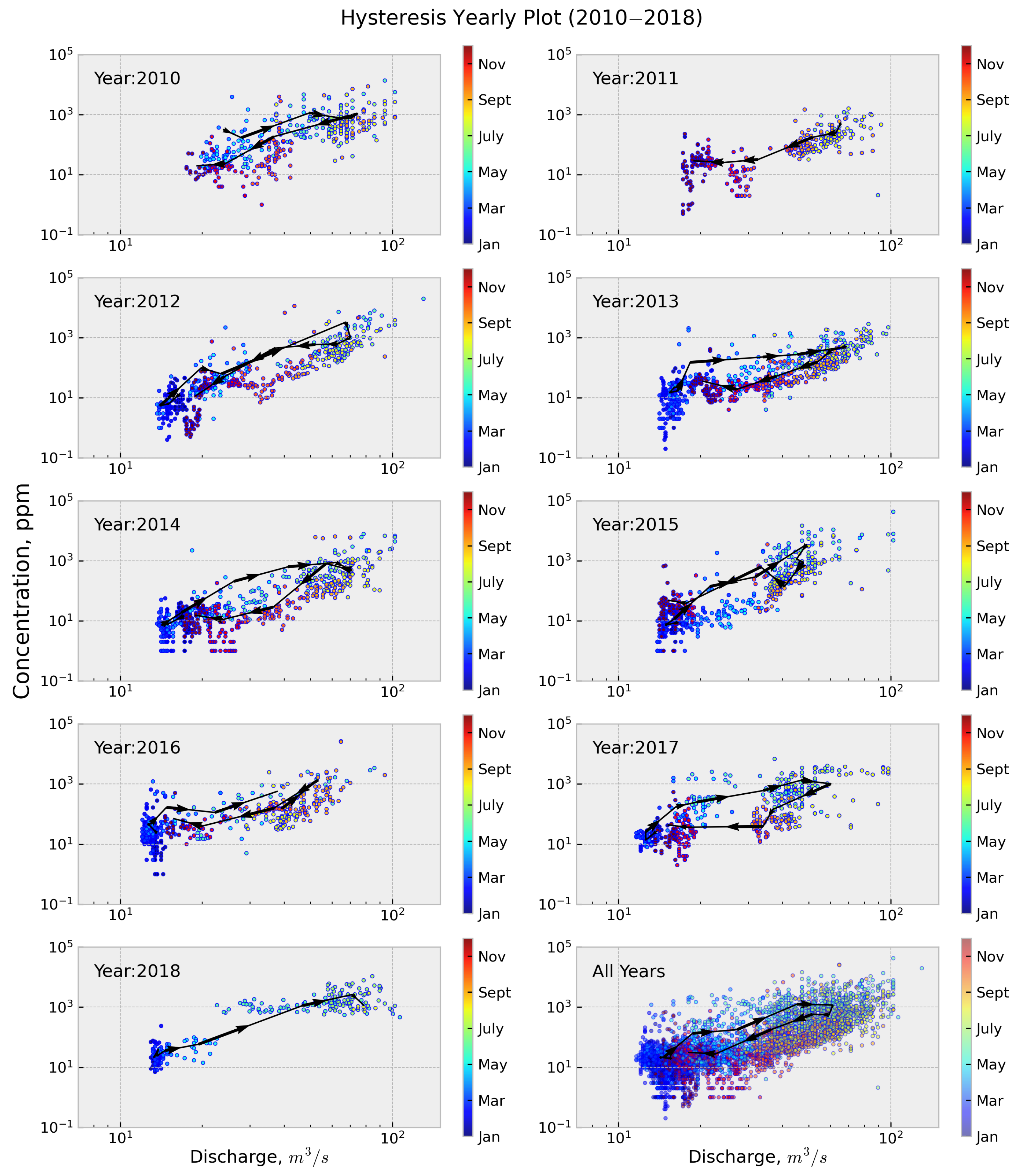 Water 16 01063 g007 Water 16 01063 g007