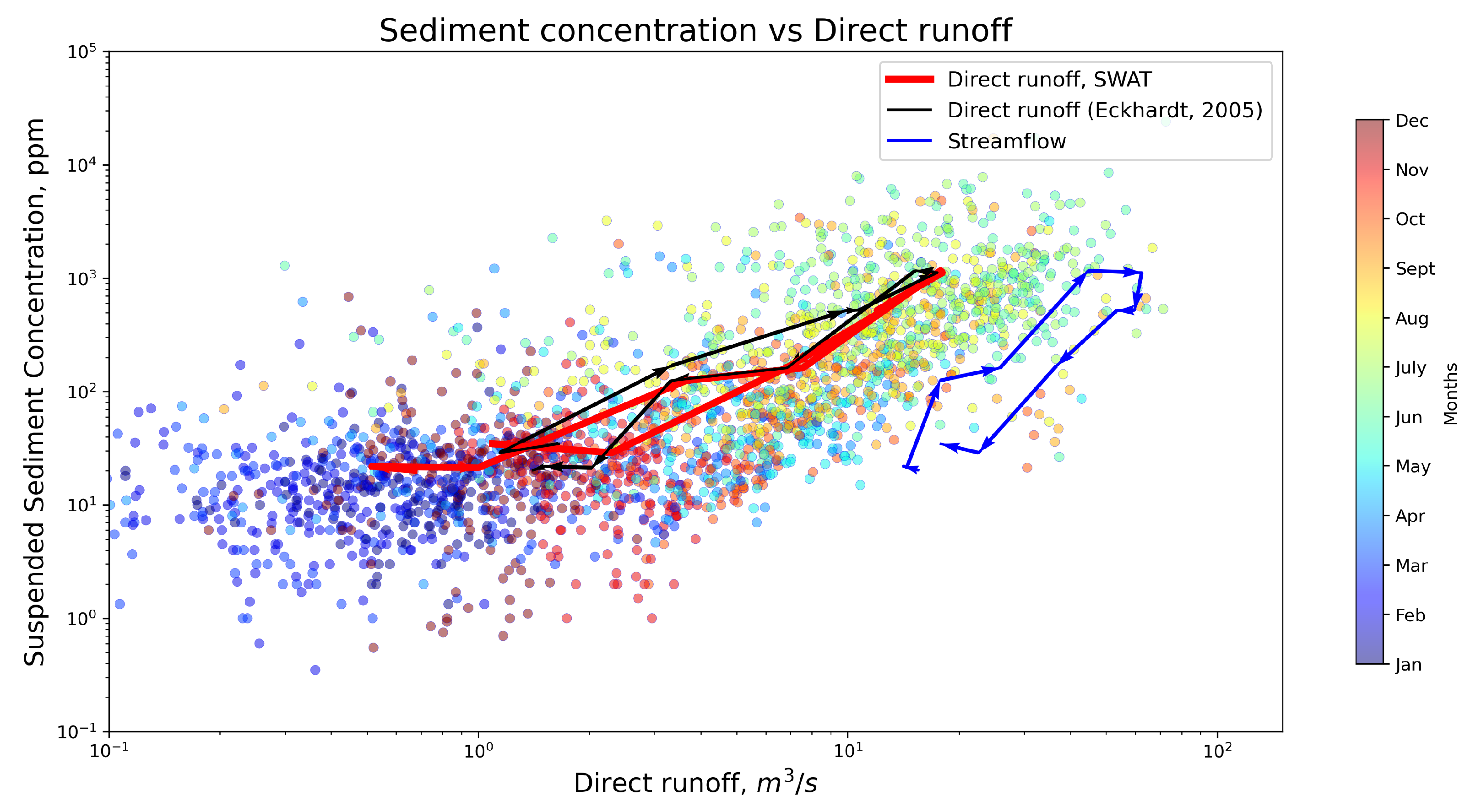 Water 16 01063 g008 Water 16 01063 g008