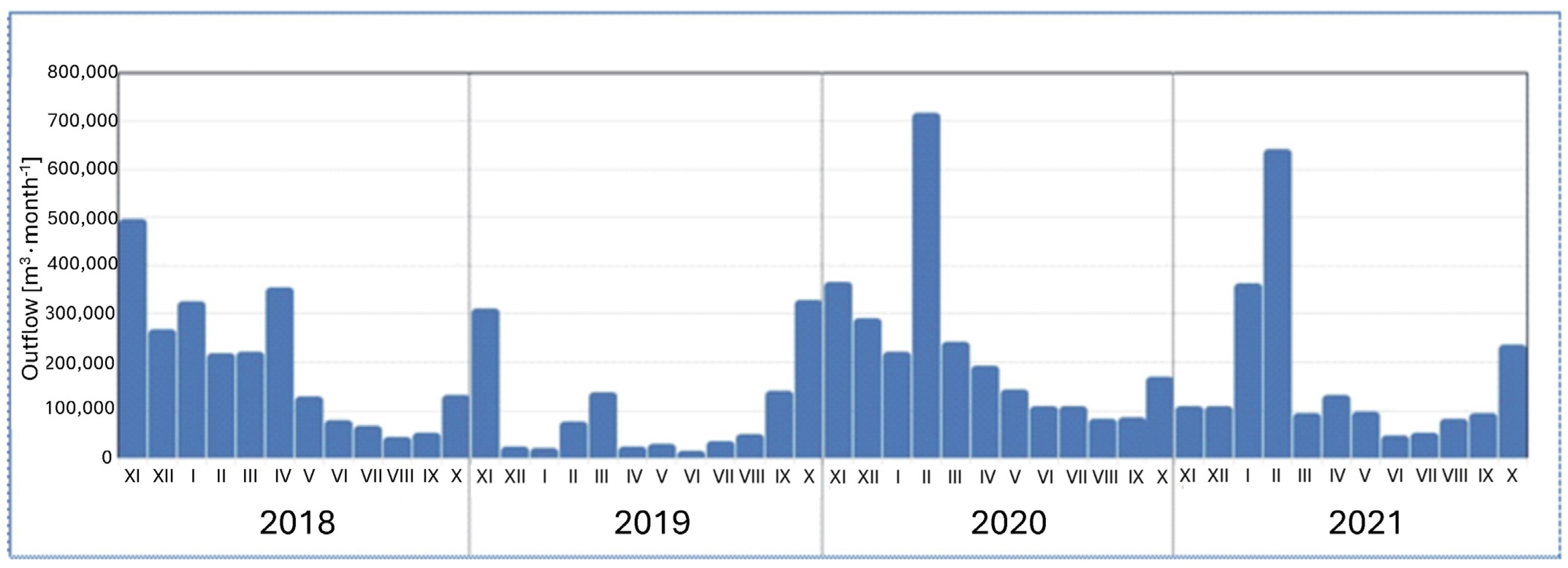 Water 16 01069 g003 Water 16 01069 g003