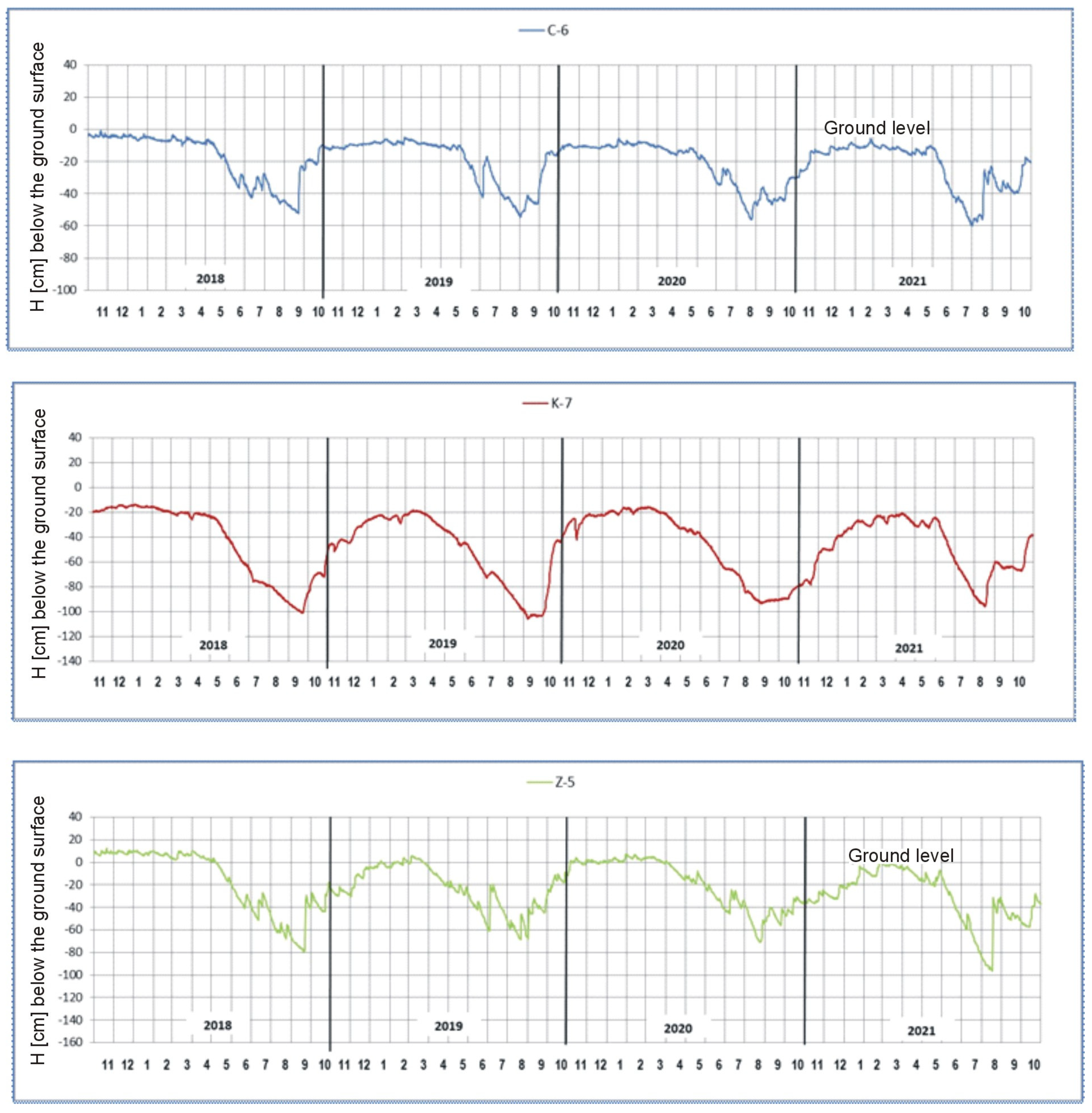 Water 16 01069 g006 Water 16 01069 g006