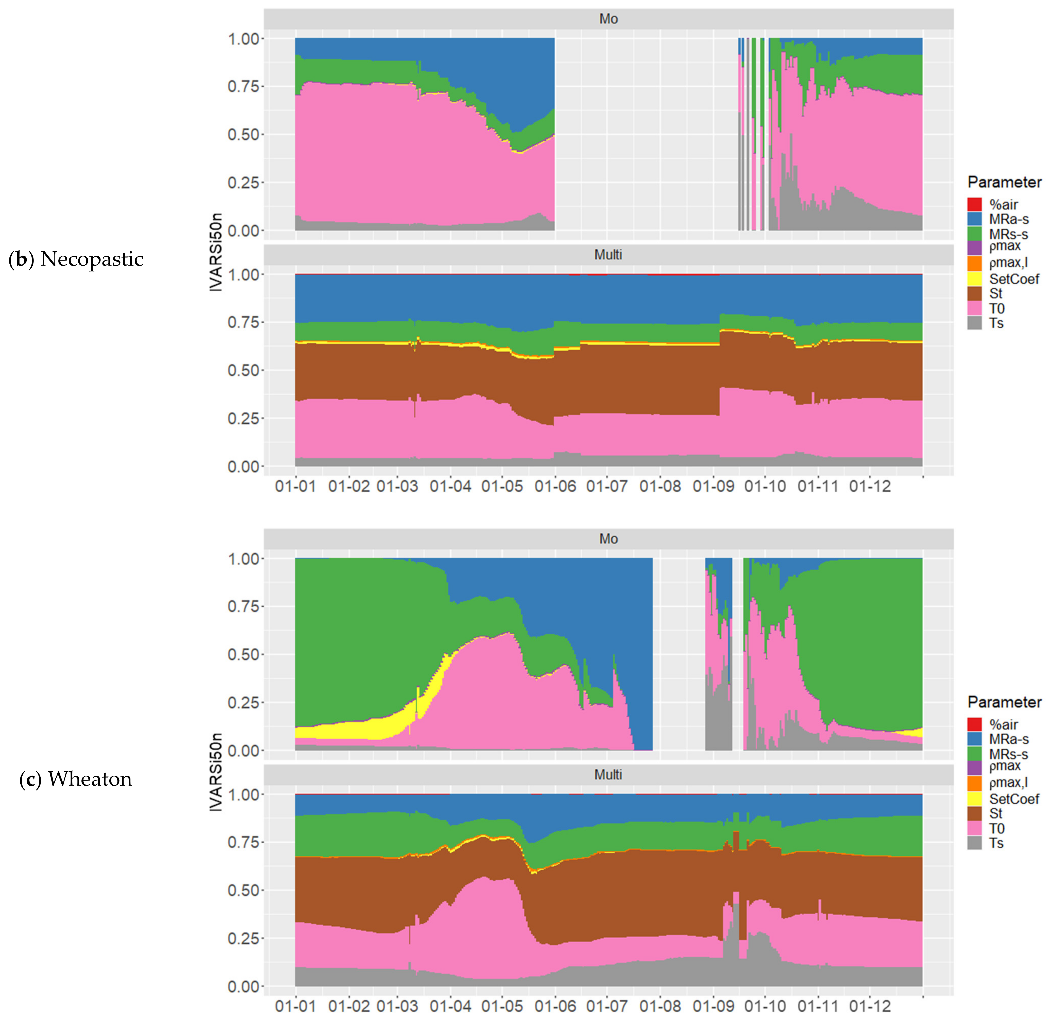 Water 16 01089 g005b