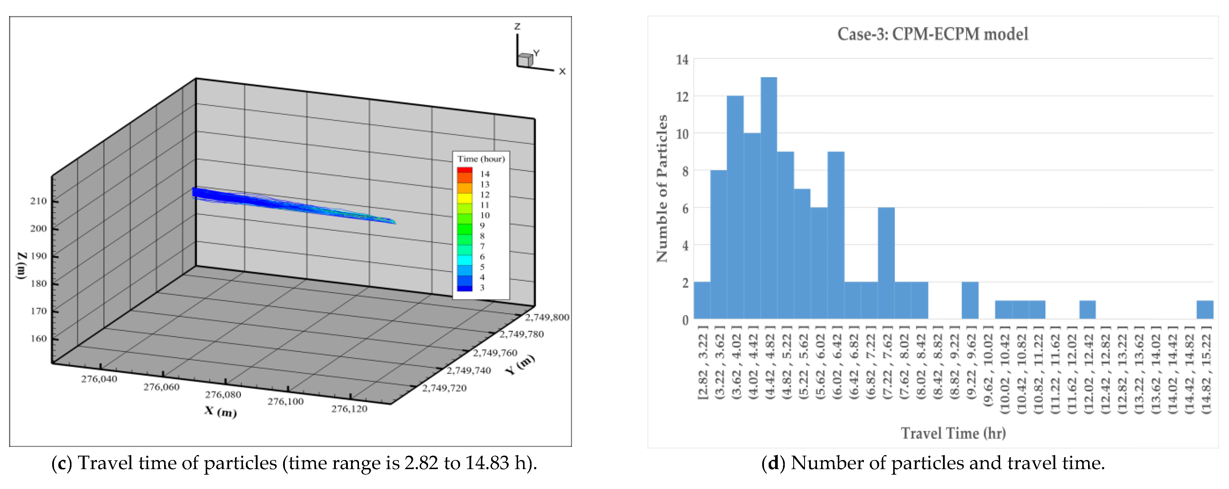Water 16 01101 g007b