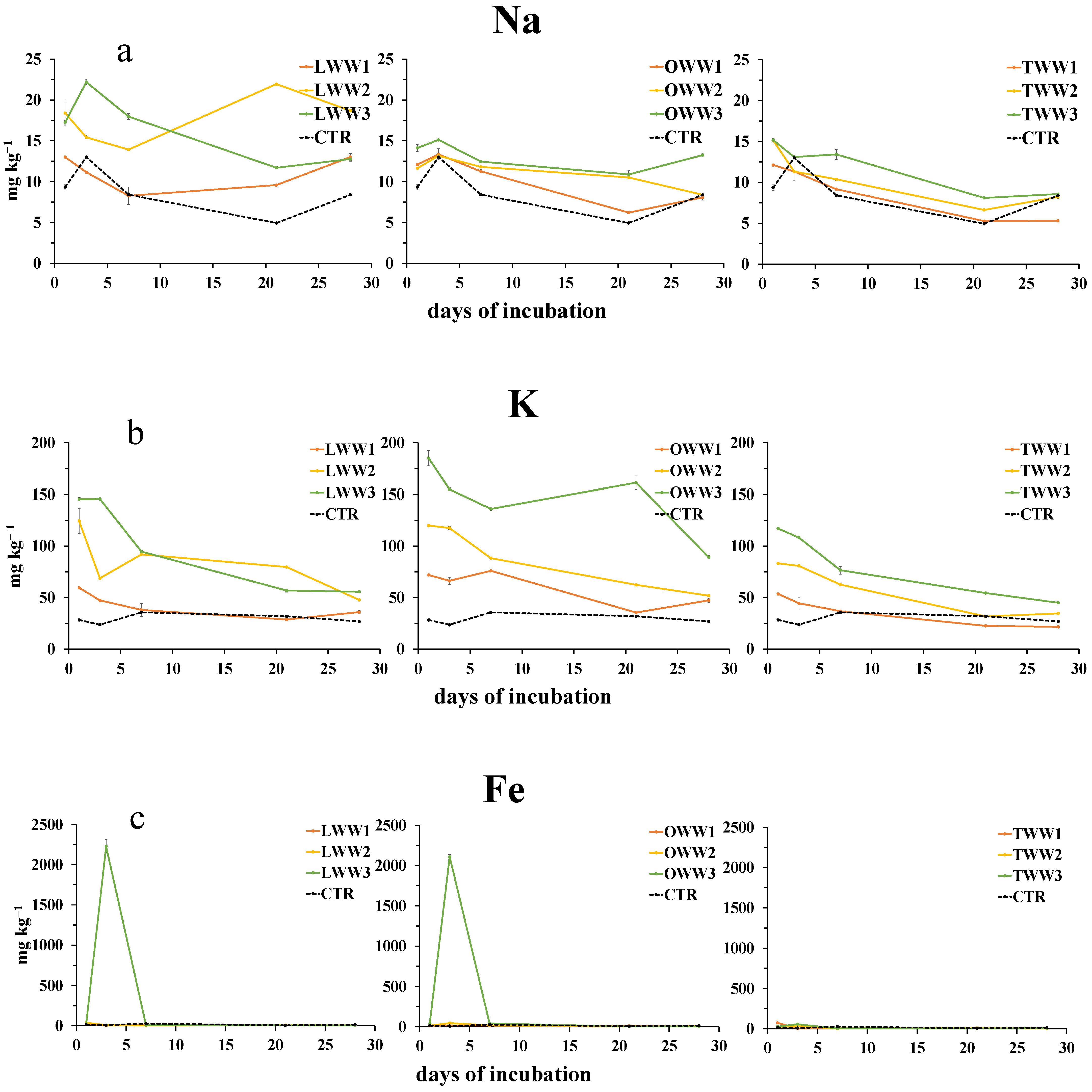 Water 16 01112 g004a