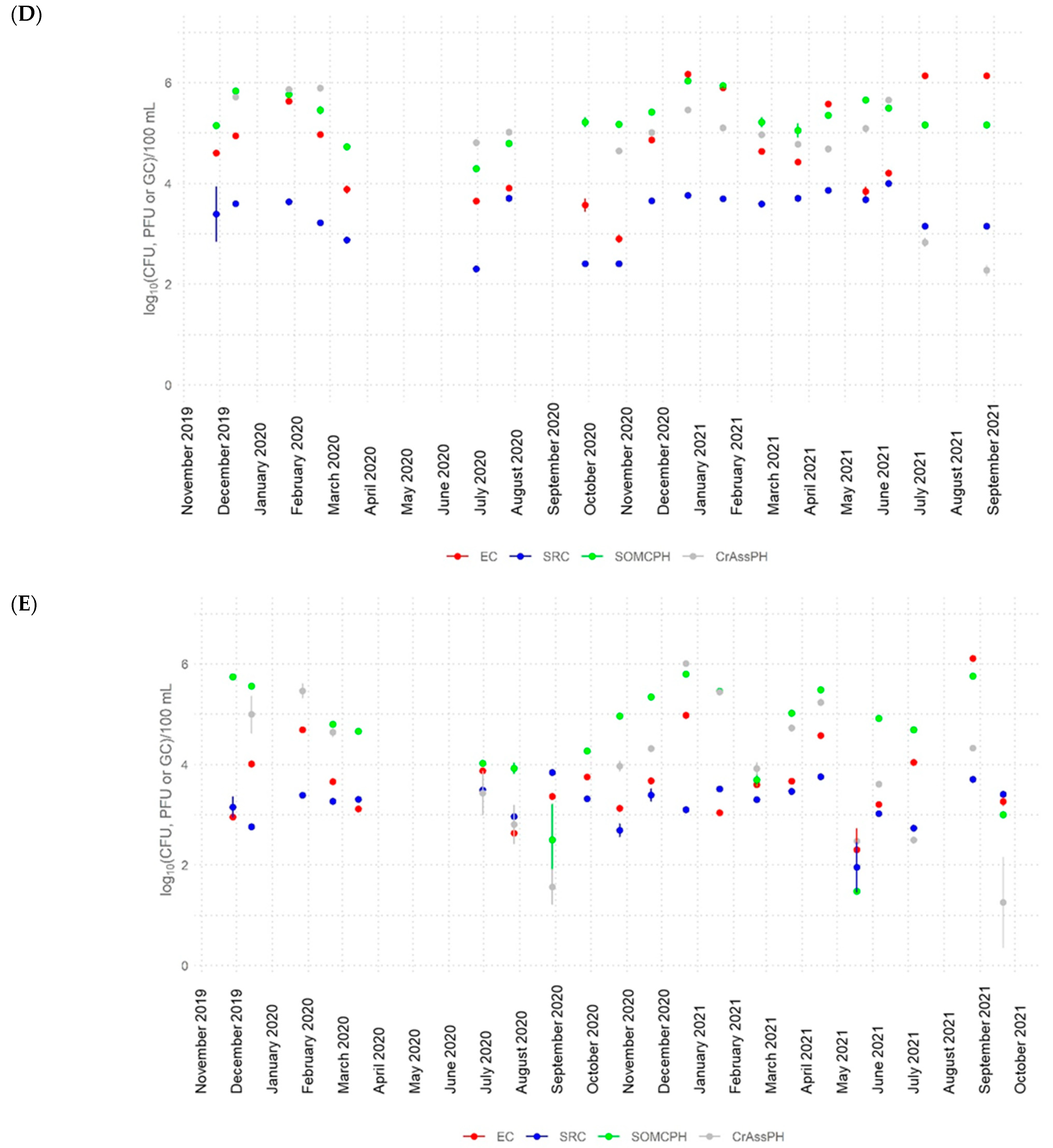 Water 16 01123 g0a1c