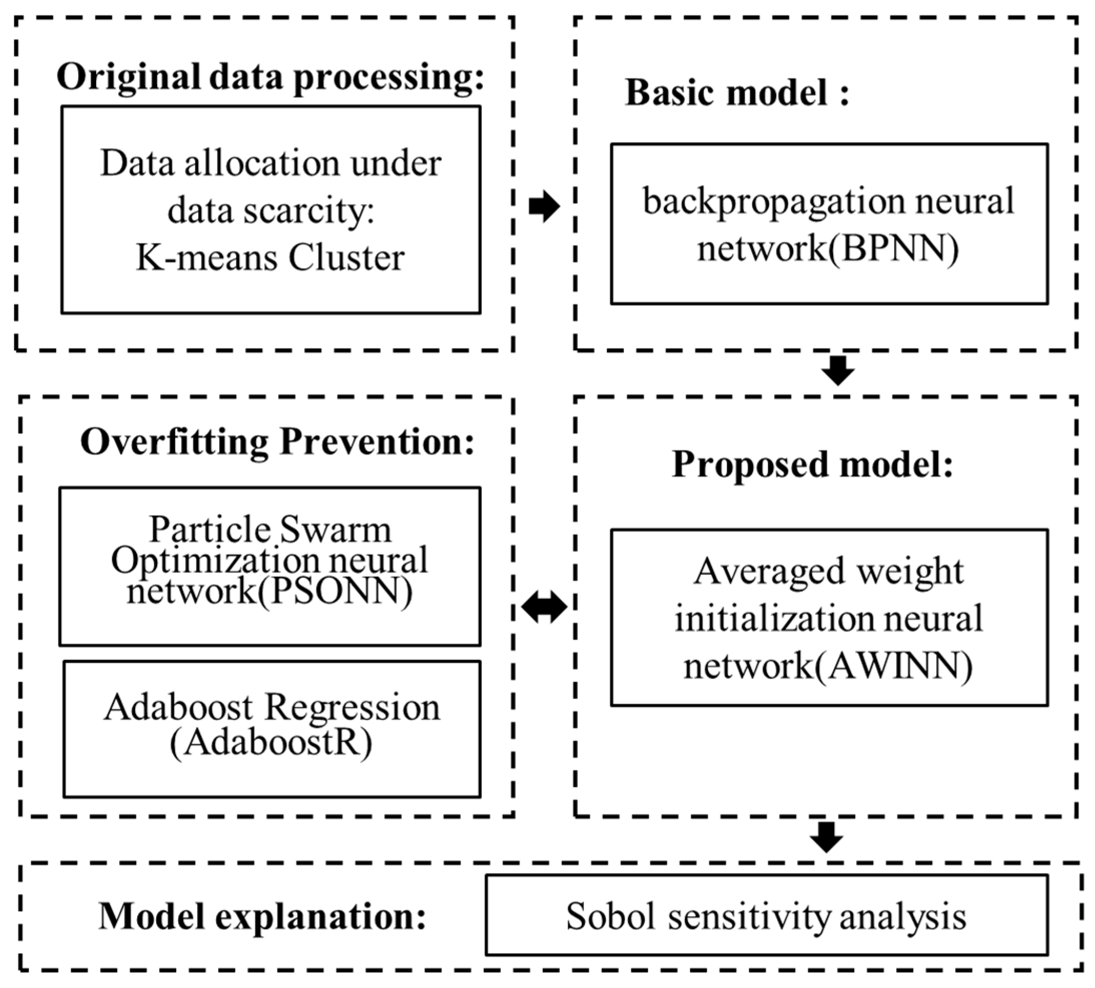 Water 16 01132 g002 Water 16 01132 g002