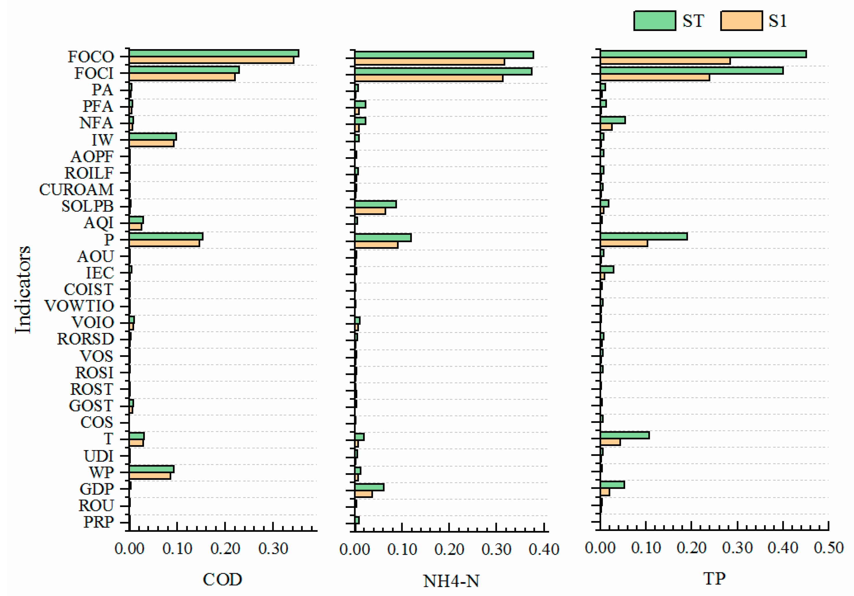 Water 16 01132 g008 Water 16 01132 g008