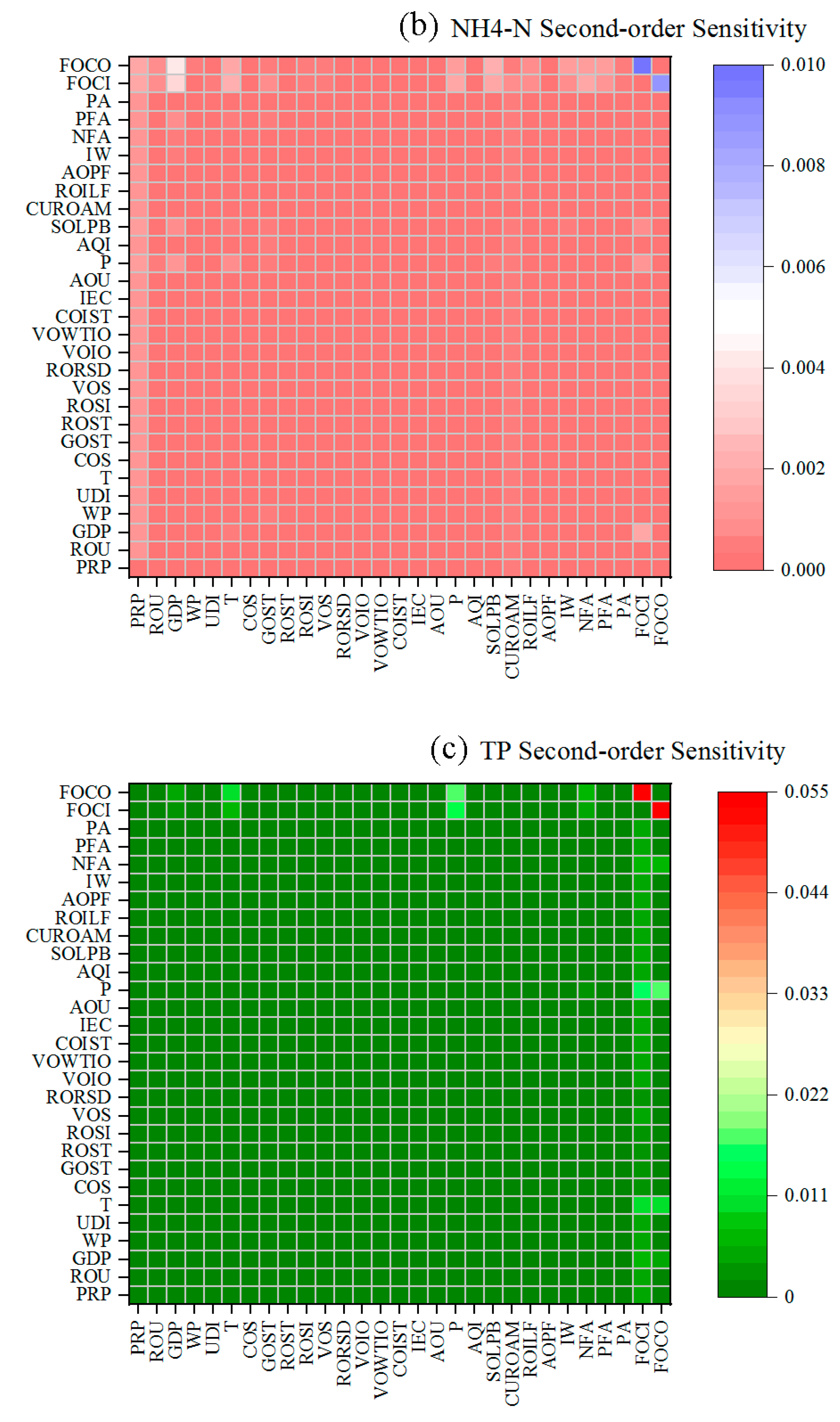 Water 16 01132 g009b Water 16 01132 g009b