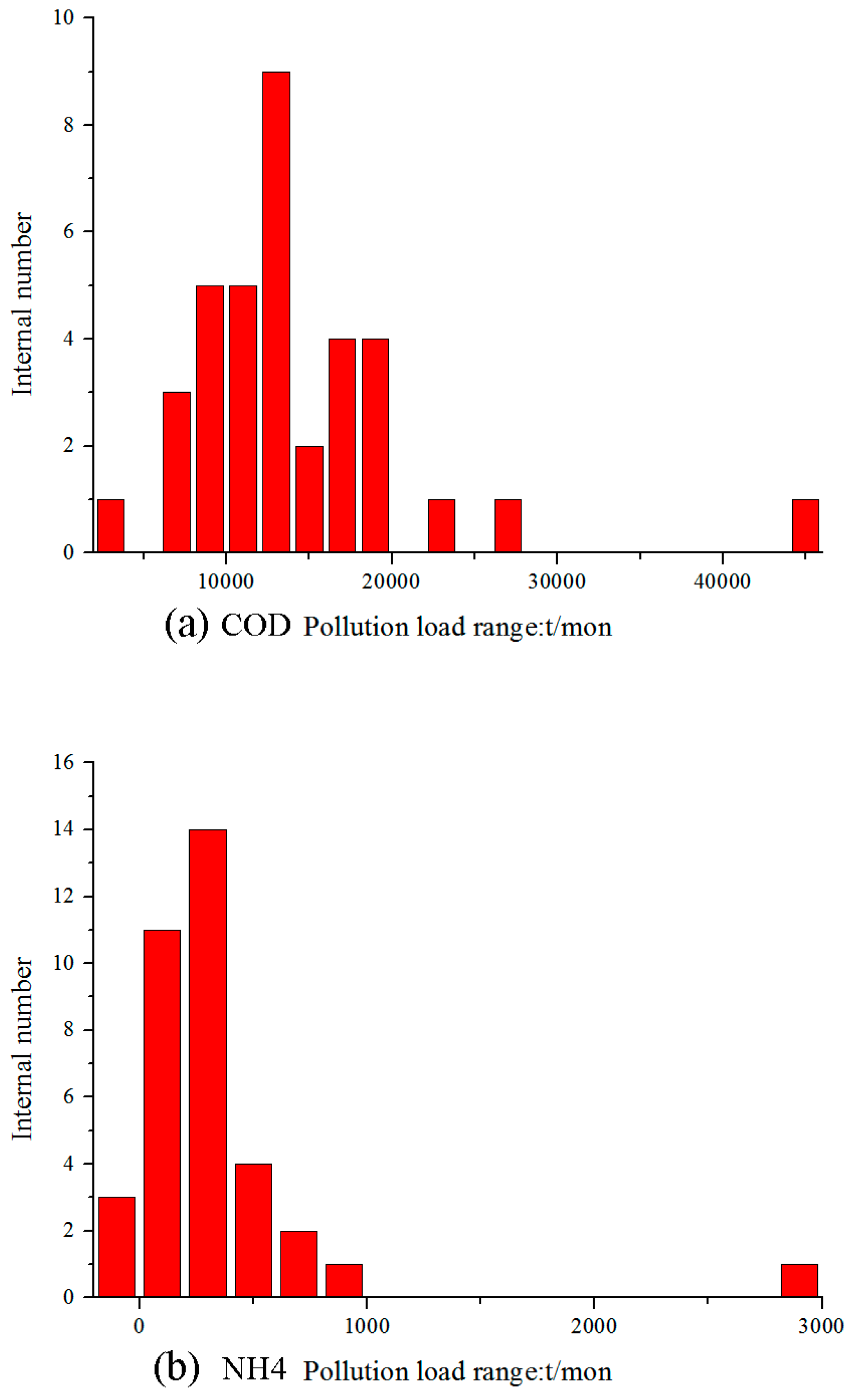 Water 16 01132 g0a1a Water 16 01132 g0a1a