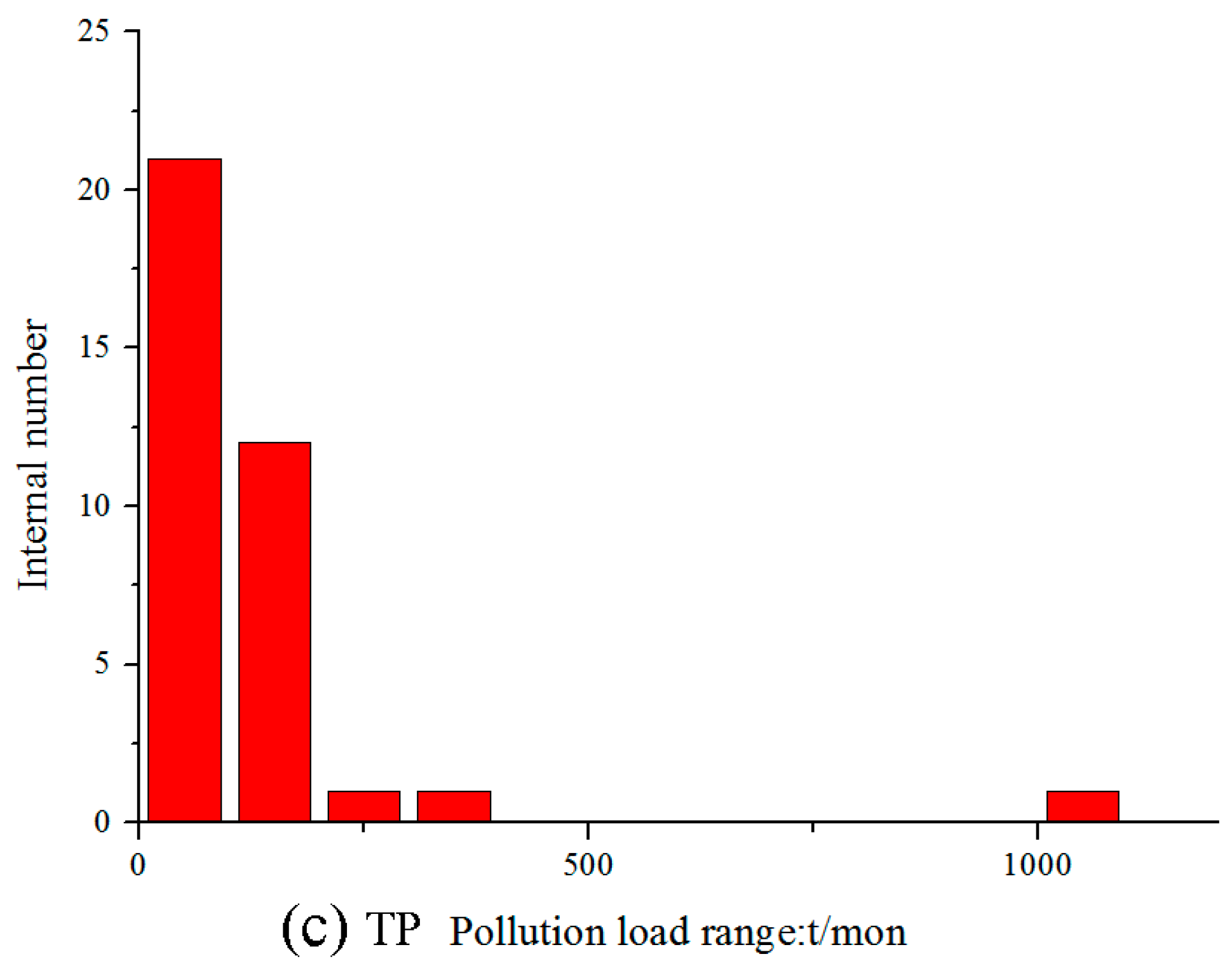 Water 16 01132 g0a1b Water 16 01132 g0a1b