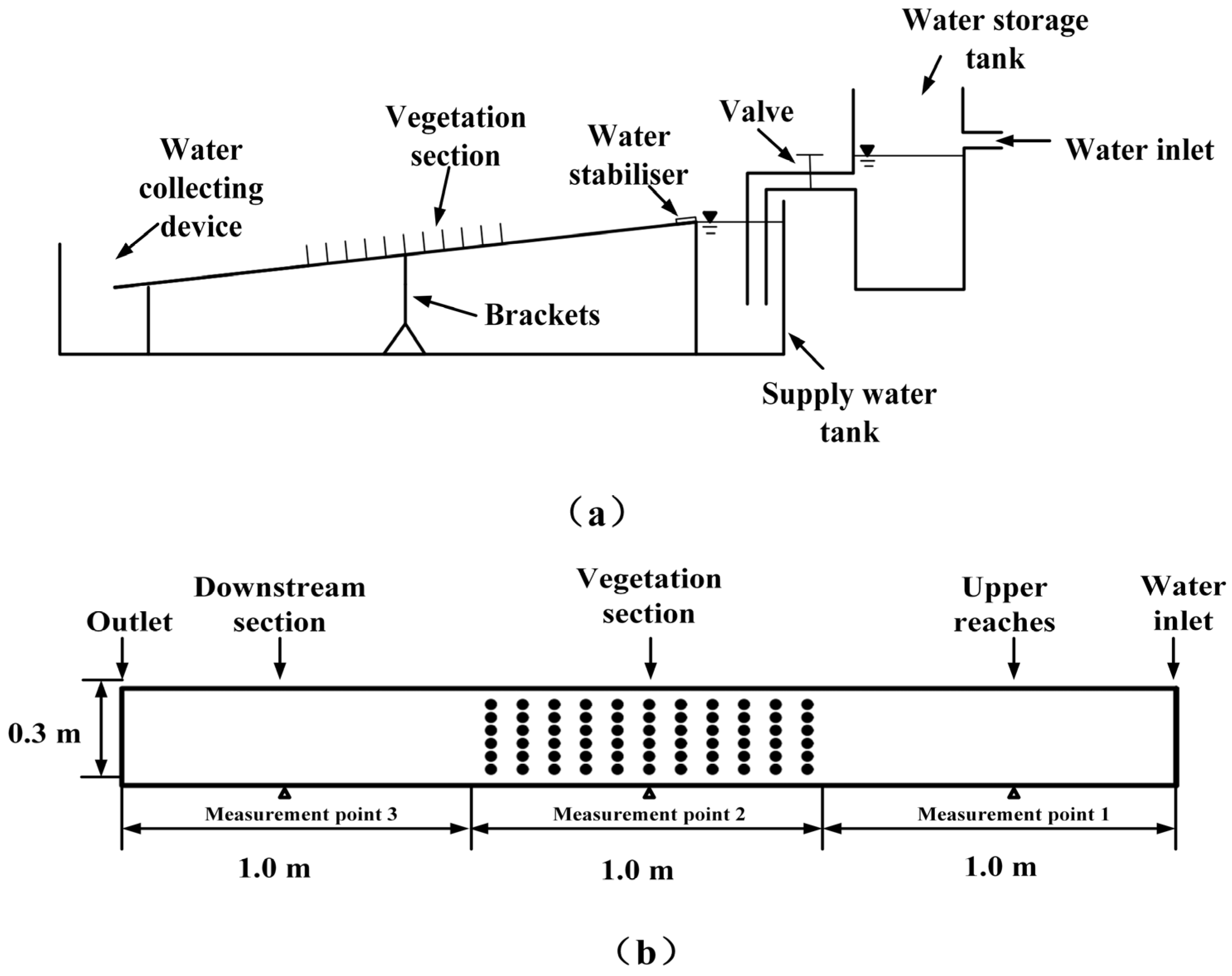 Water 16 01140 g002 Water 16 01140 g002