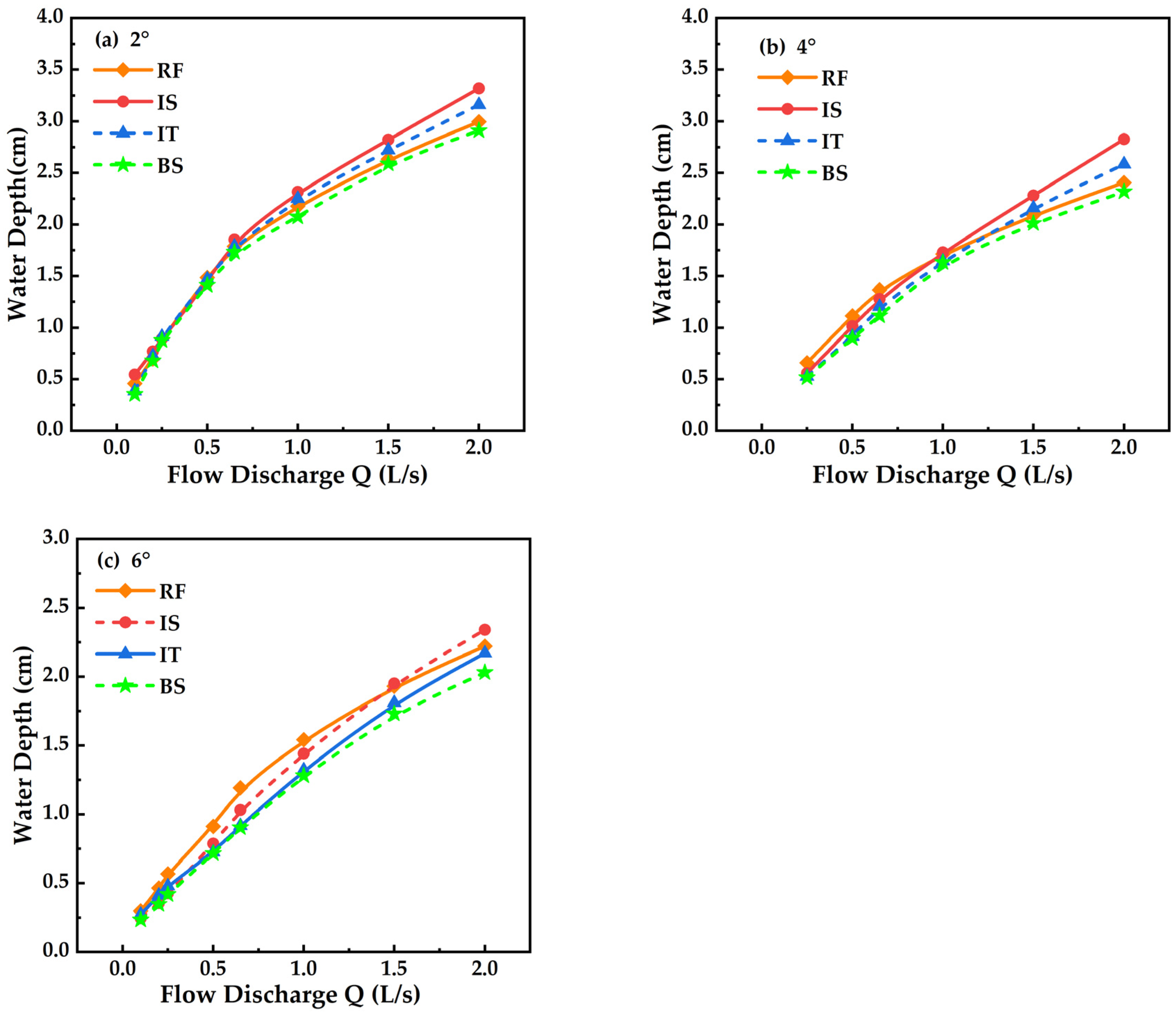 Water 16 01140 g005 Water 16 01140 g005