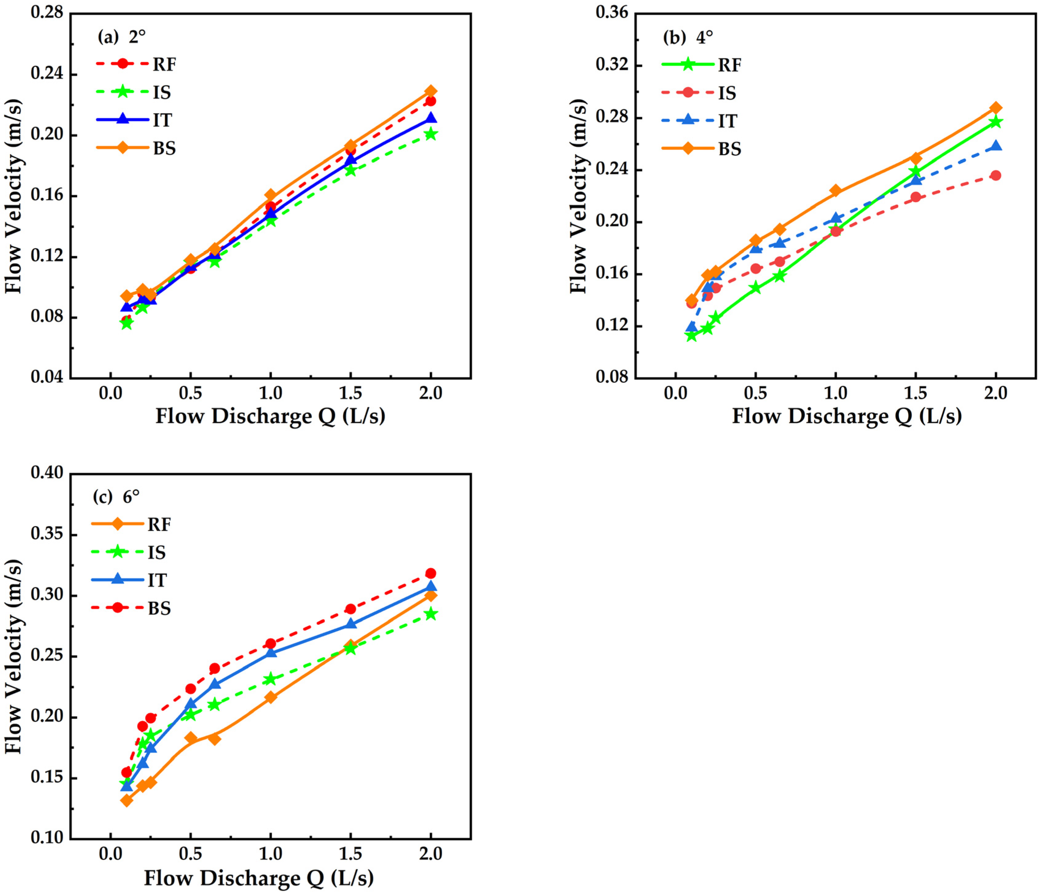 Water 16 01140 g006 Water 16 01140 g006