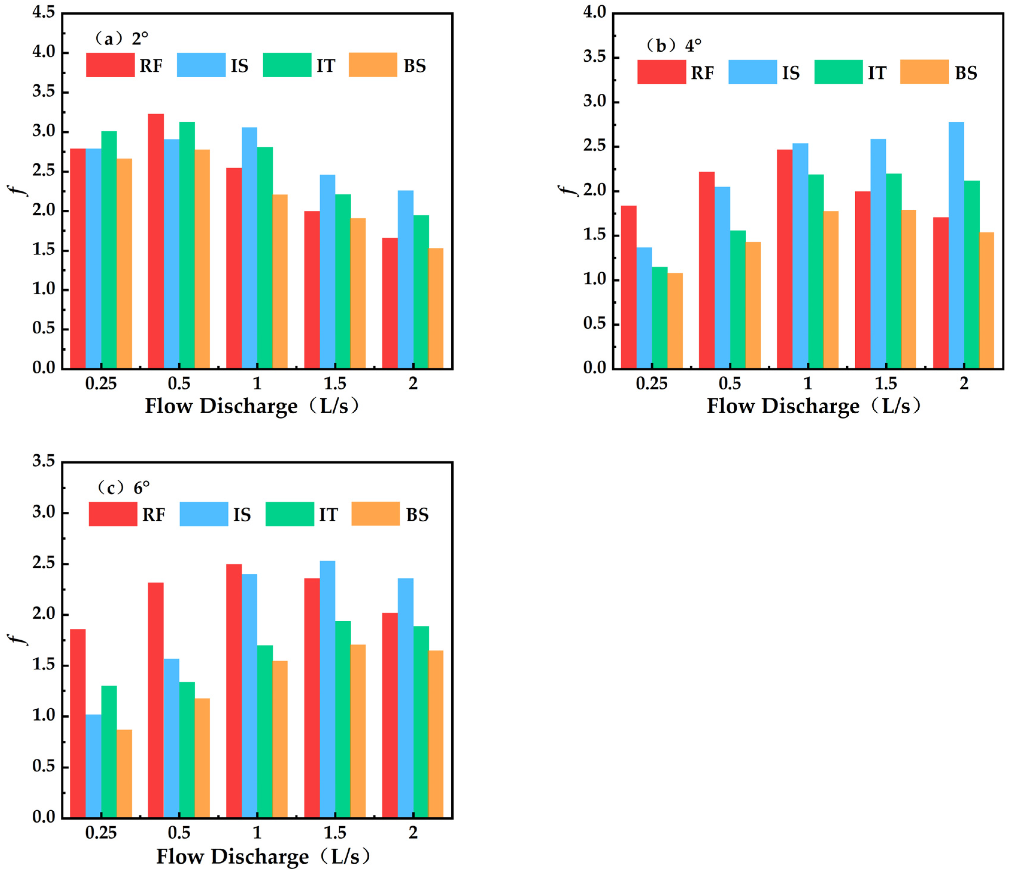 Water 16 01140 g009 Water 16 01140 g009