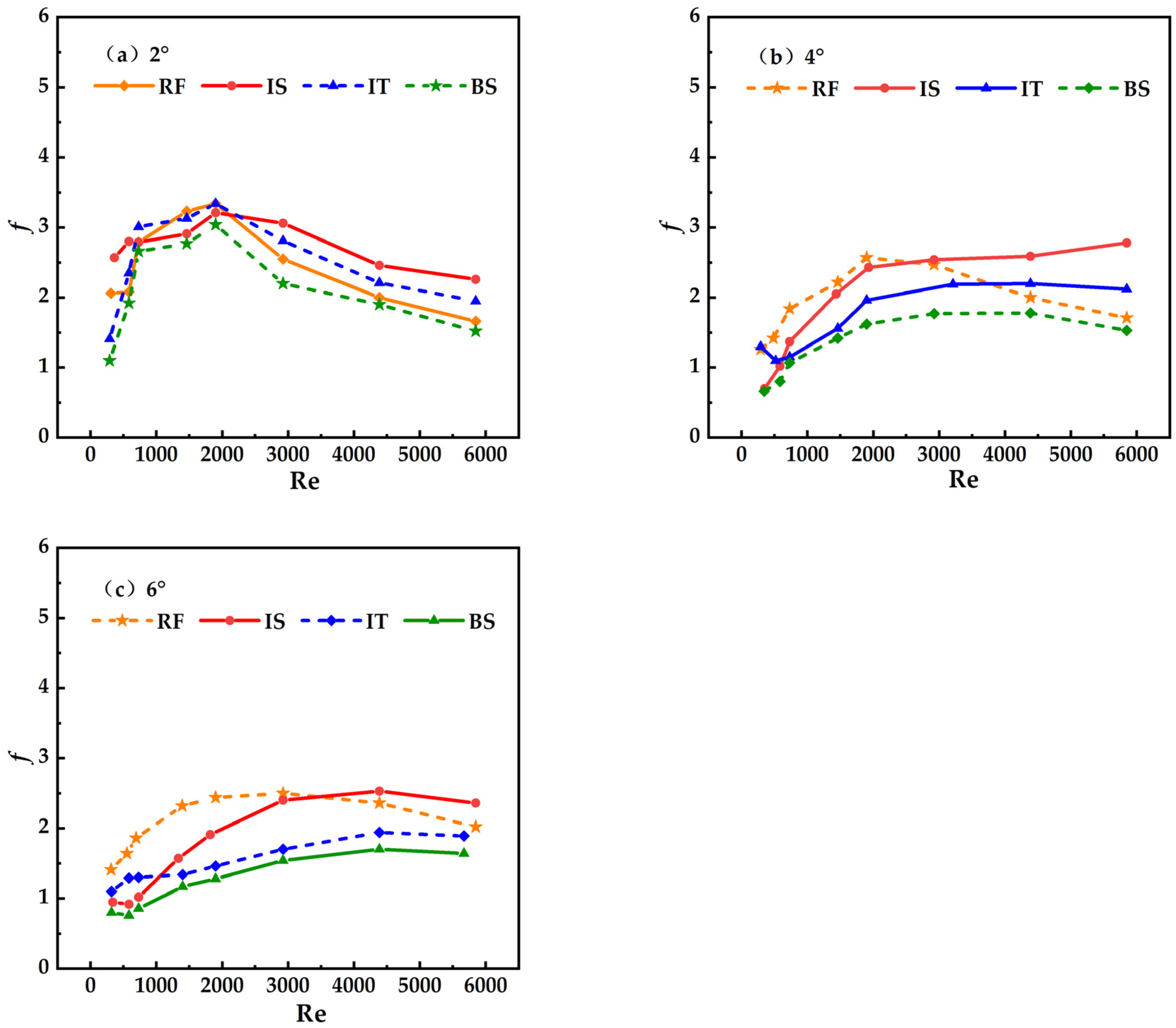 Water 16 01140 g010 Water 16 01140 g010
