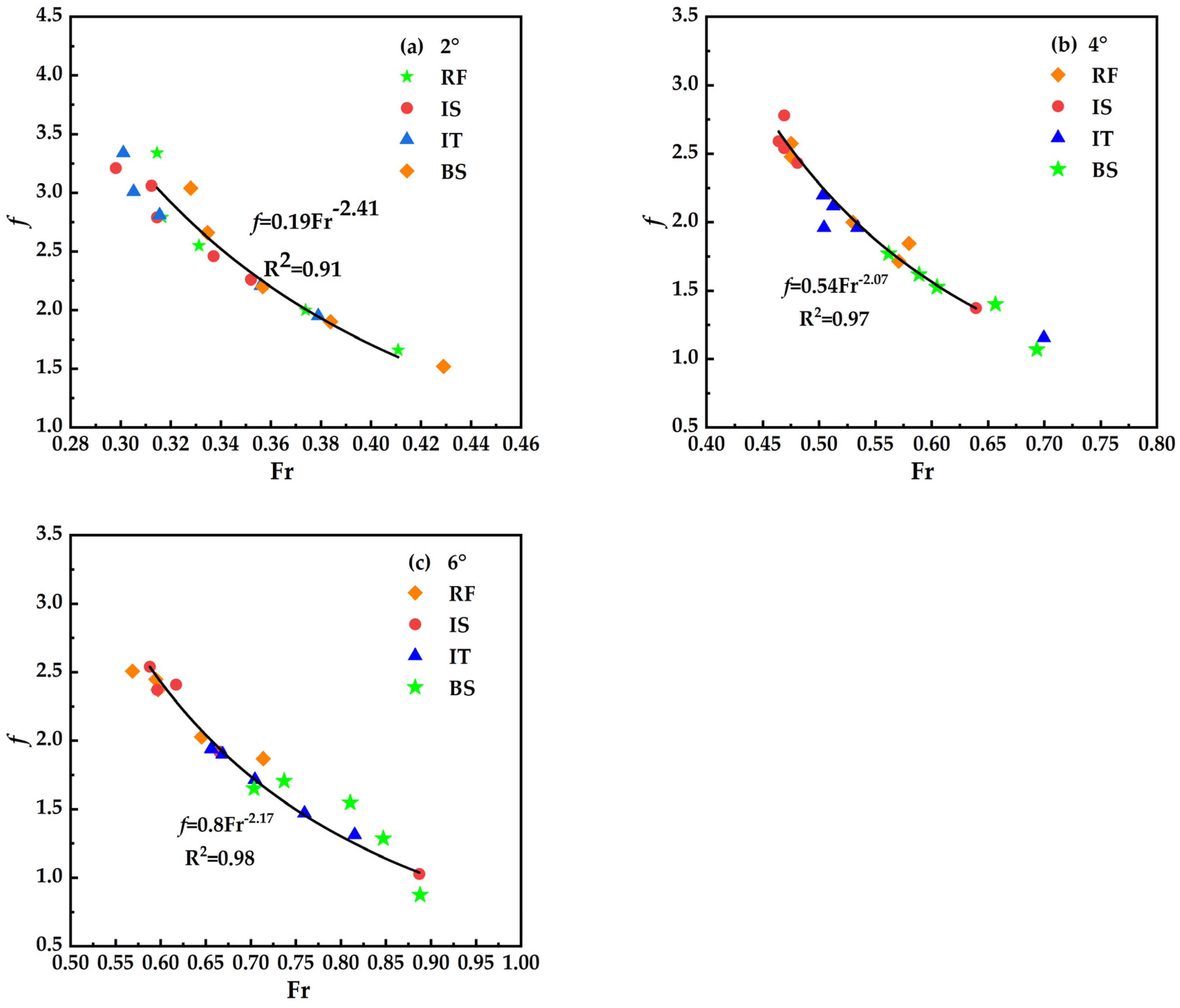 Water 16 01140 g011 Water 16 01140 g011