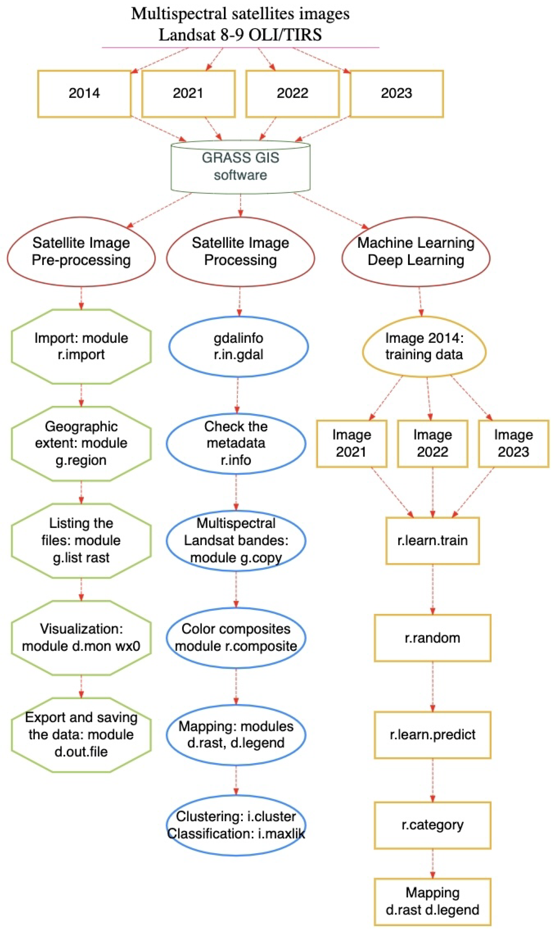 Water 16 01141 g003 Water 16 01141 g003