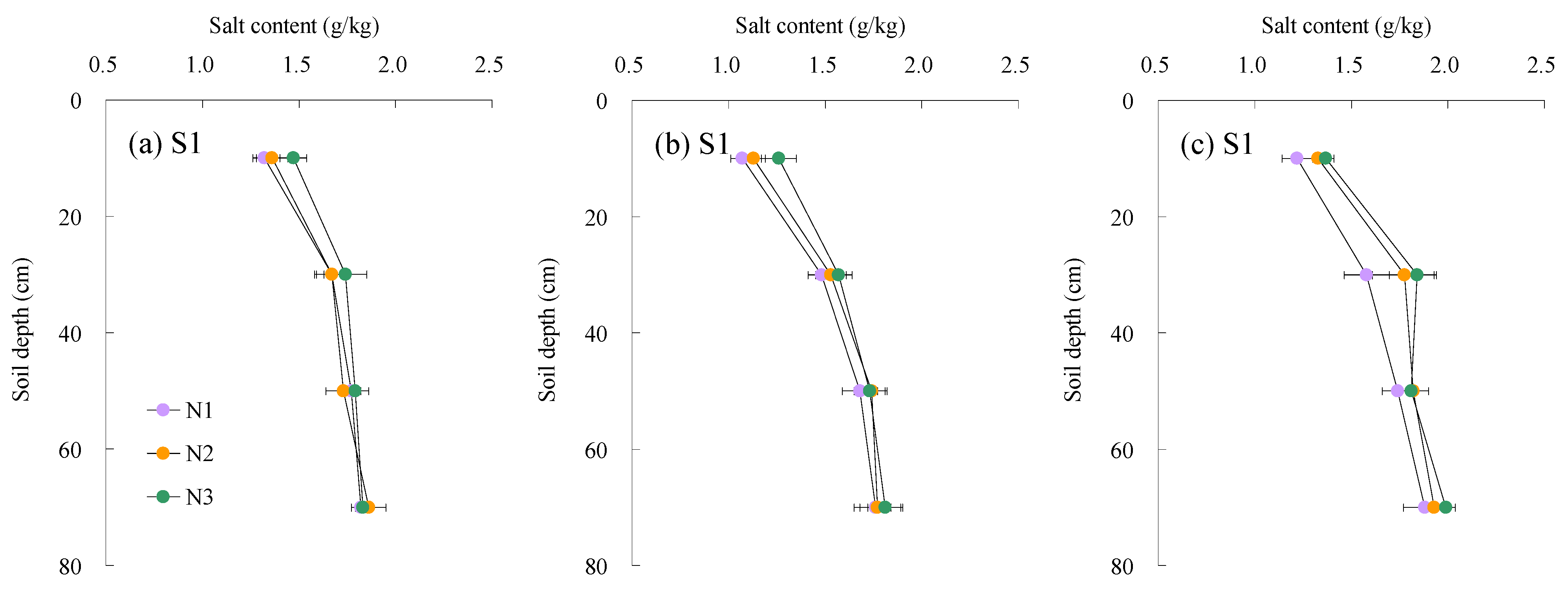 Water 16 01144 g005a