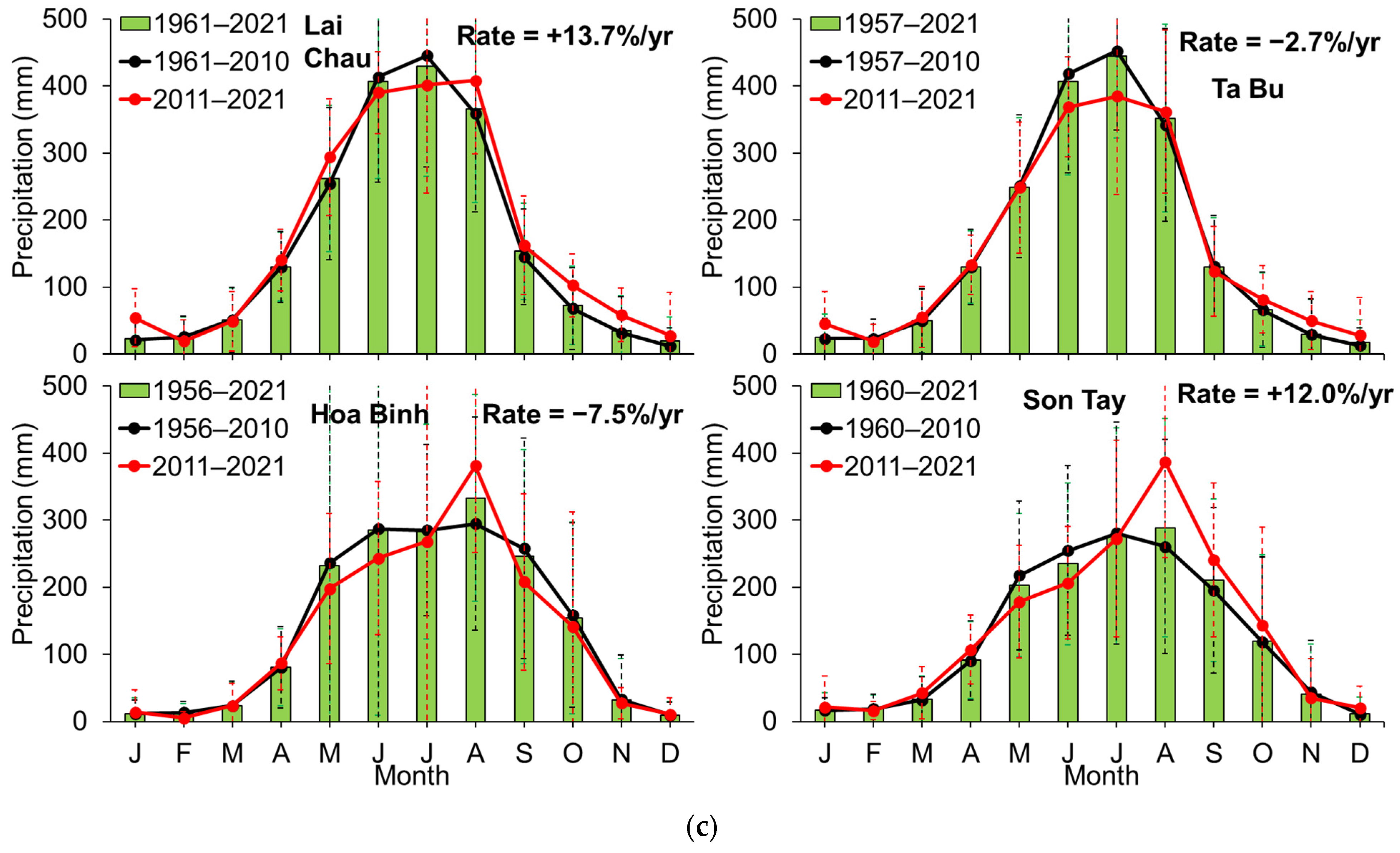 Water 16 01155 g005b